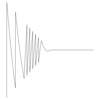 Waveform Preview