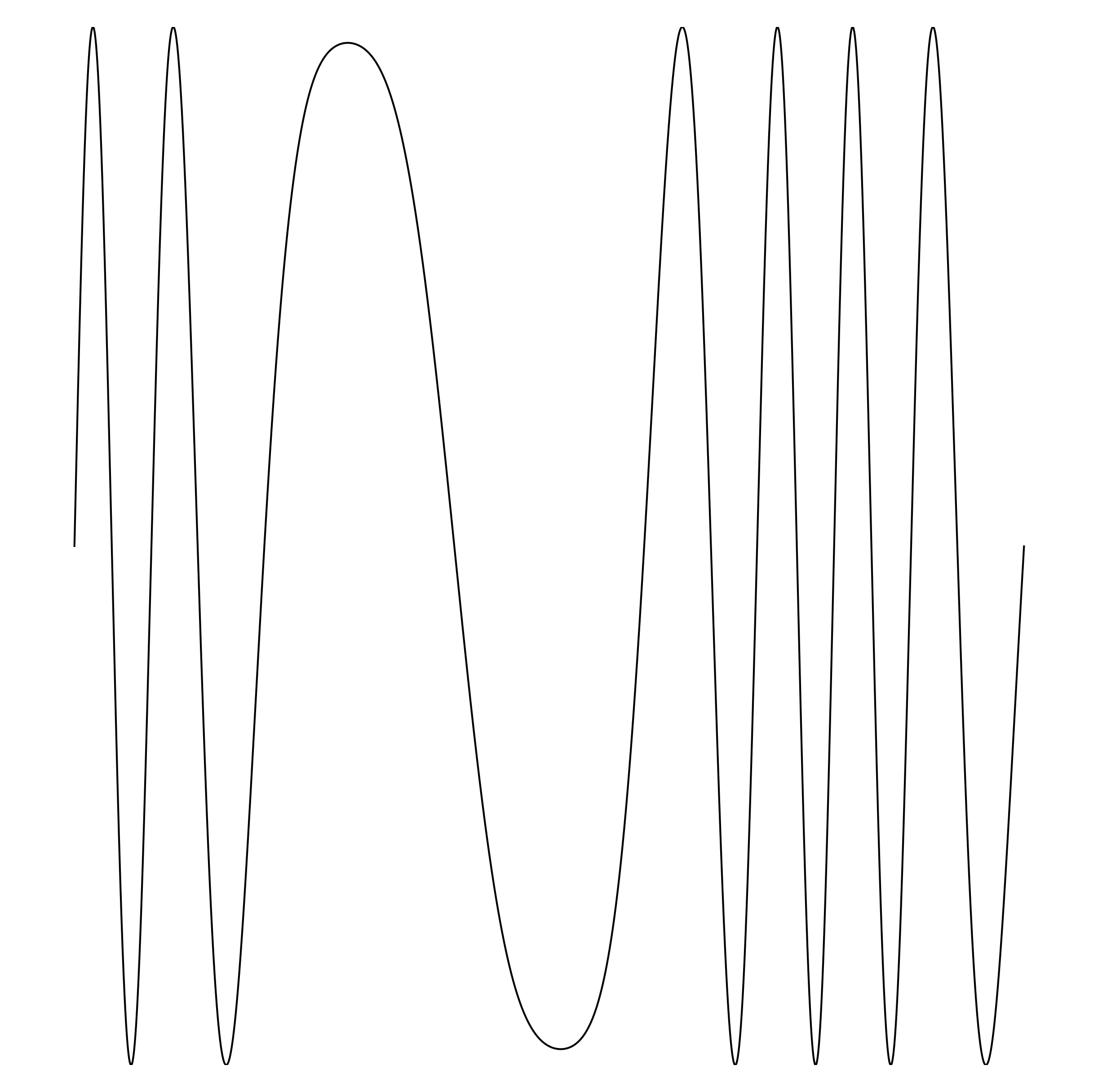 Waveform Preview