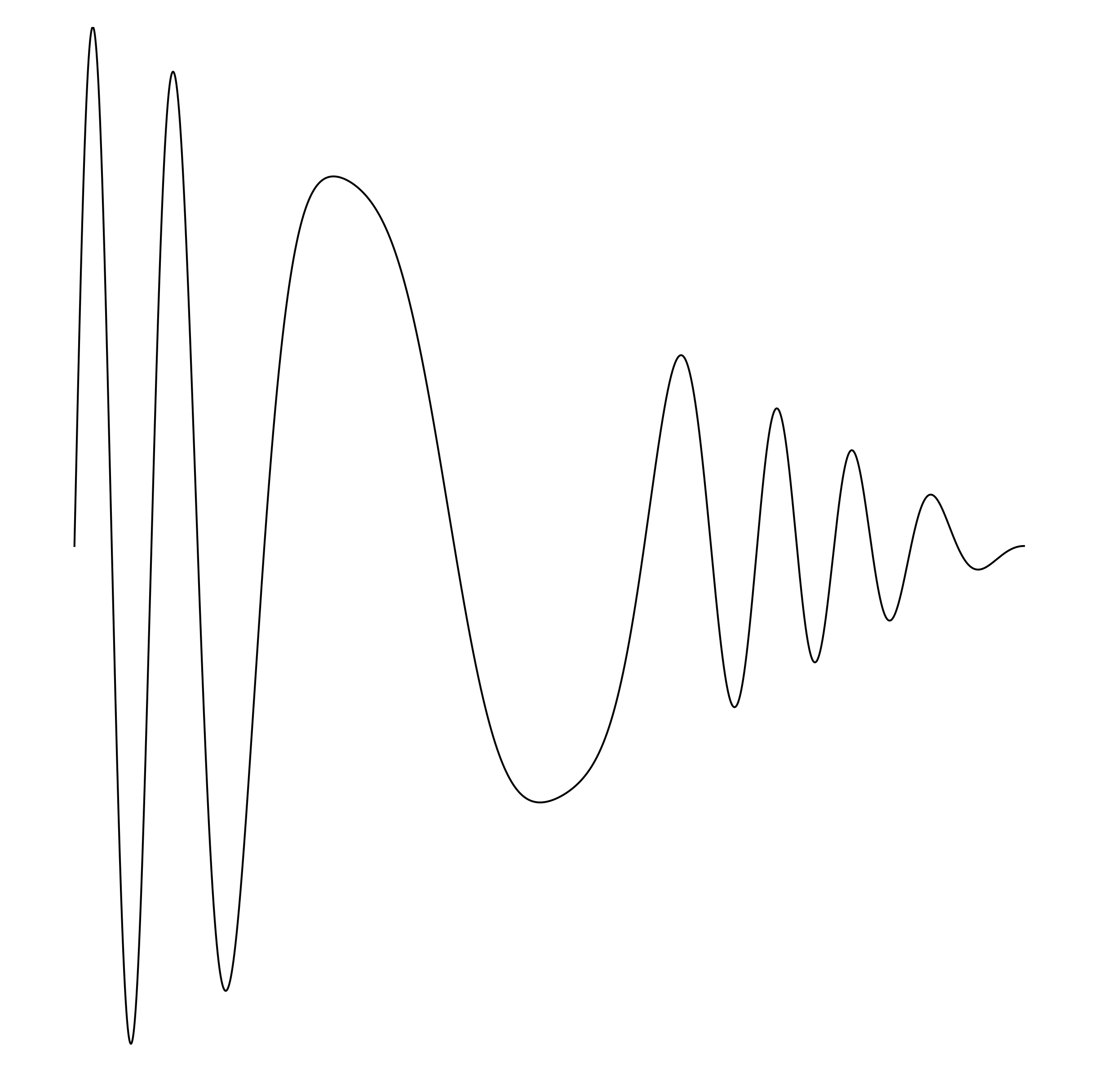 Waveform Preview