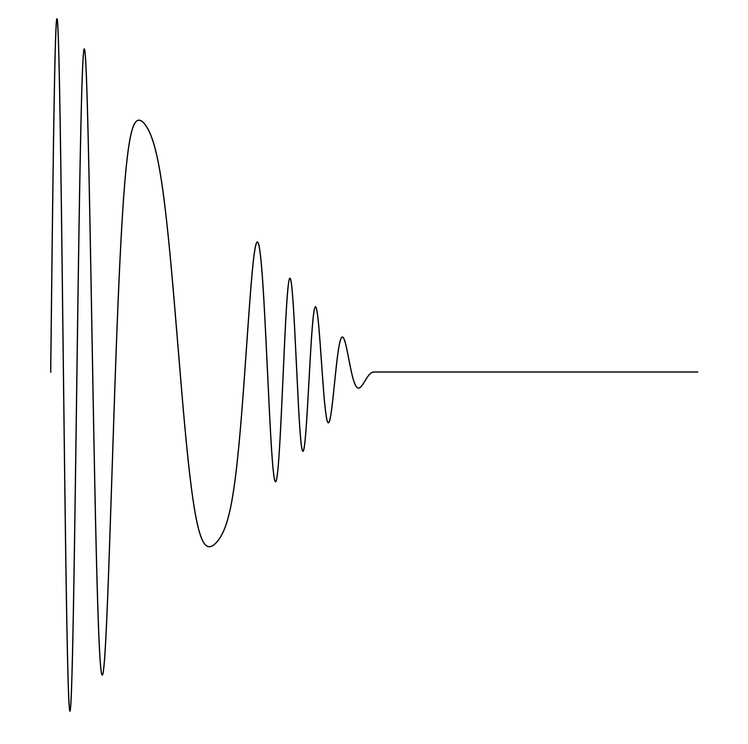 Waveform Preview