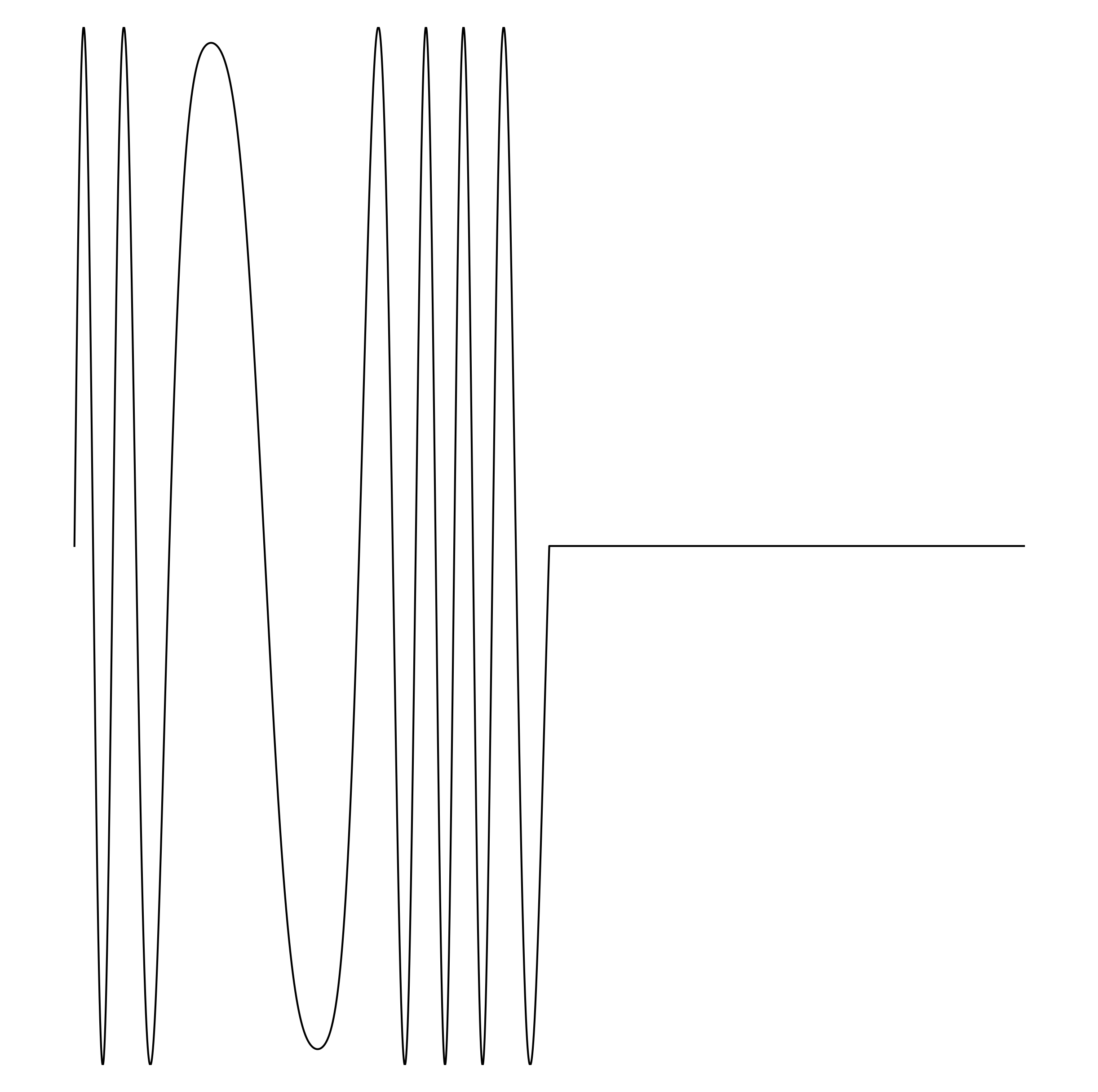 Waveform Preview