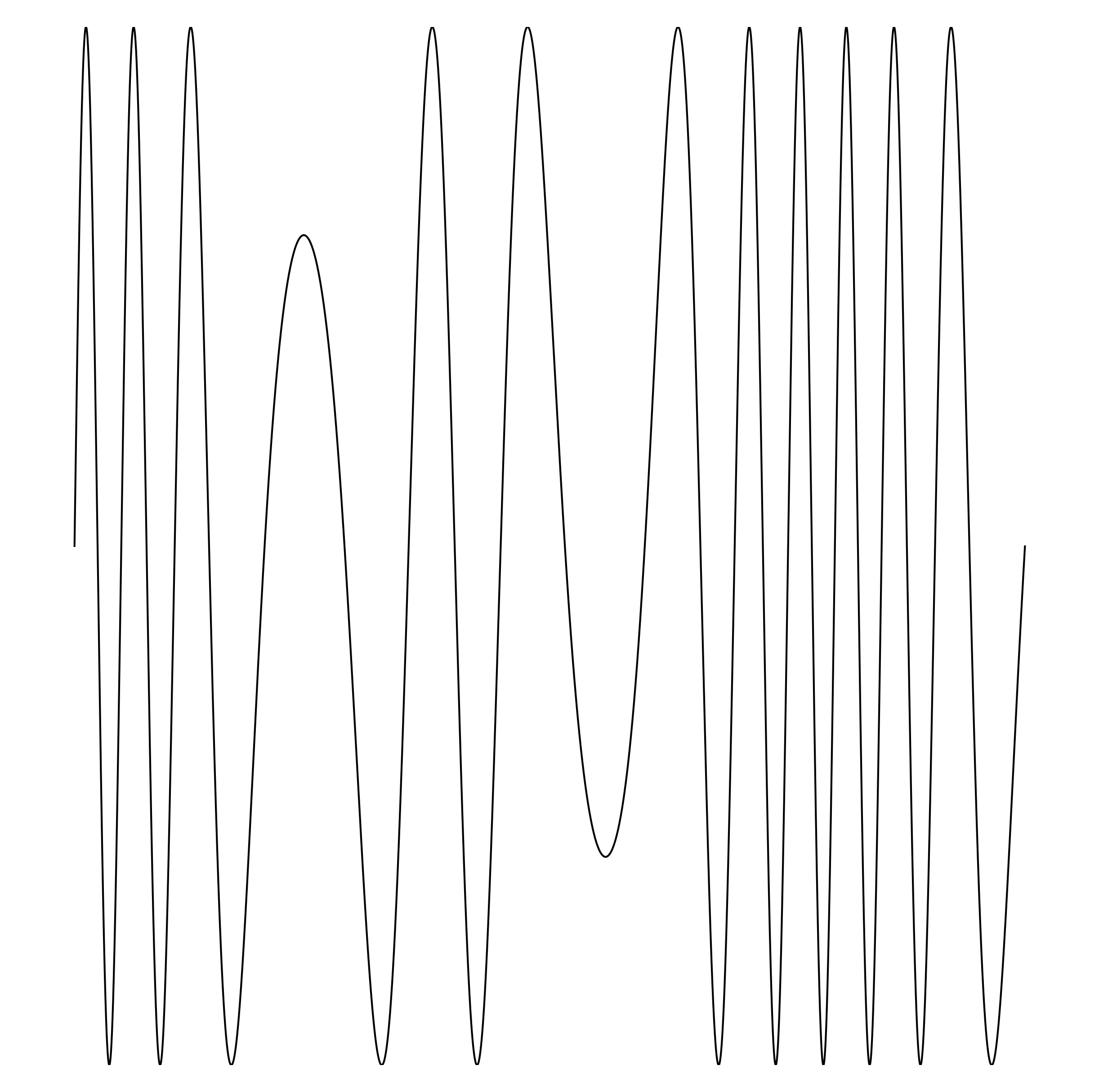 Waveform Preview