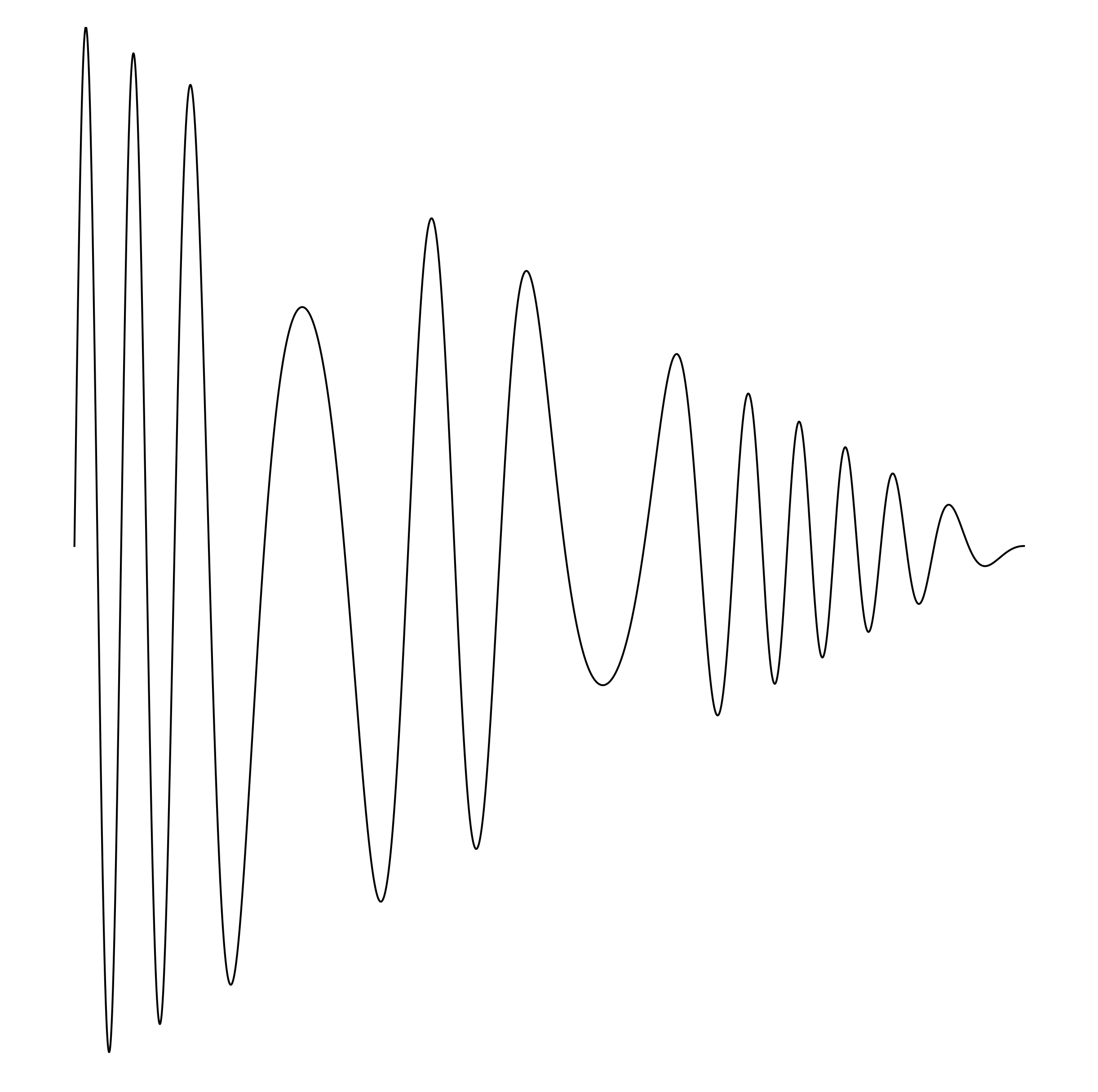 Waveform Preview