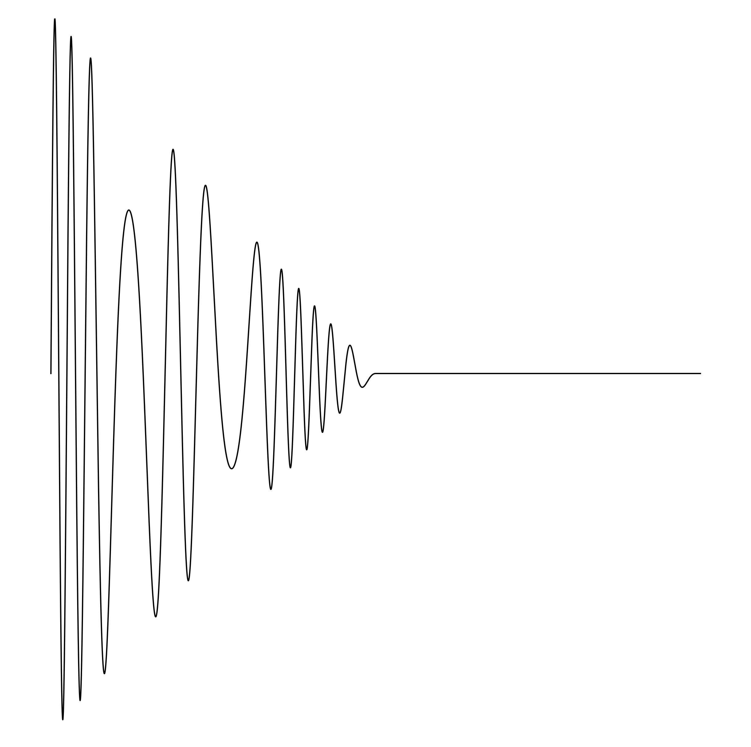 Waveform Preview