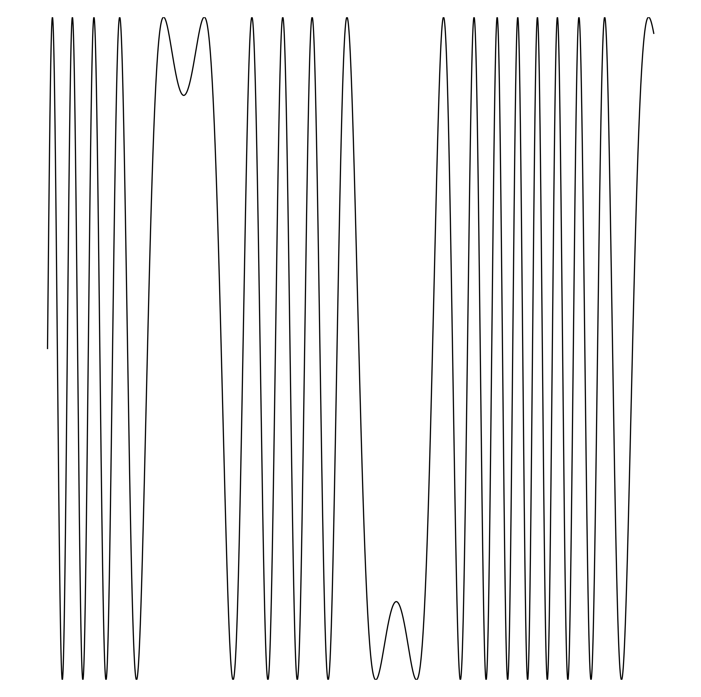 Waveform Preview