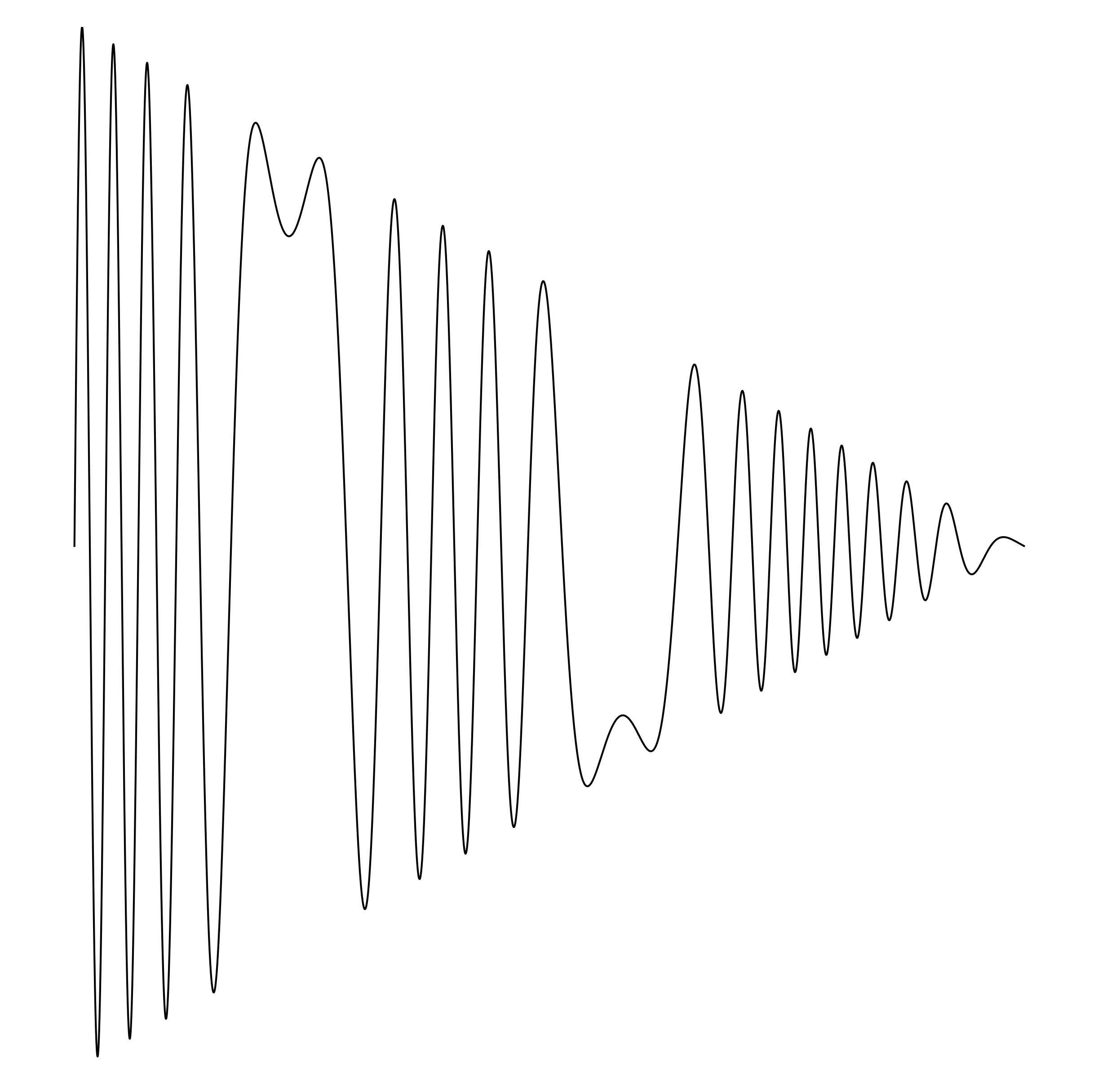 Waveform Preview