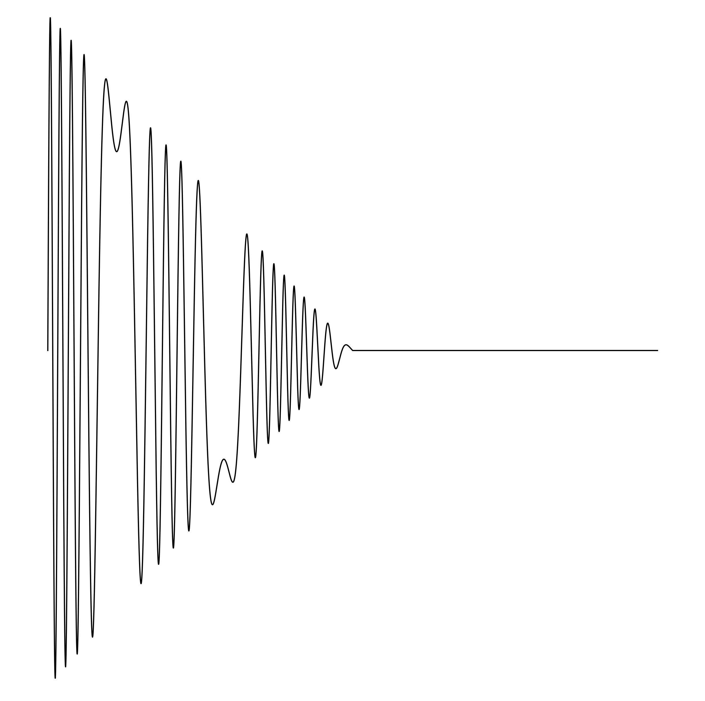 Waveform Preview