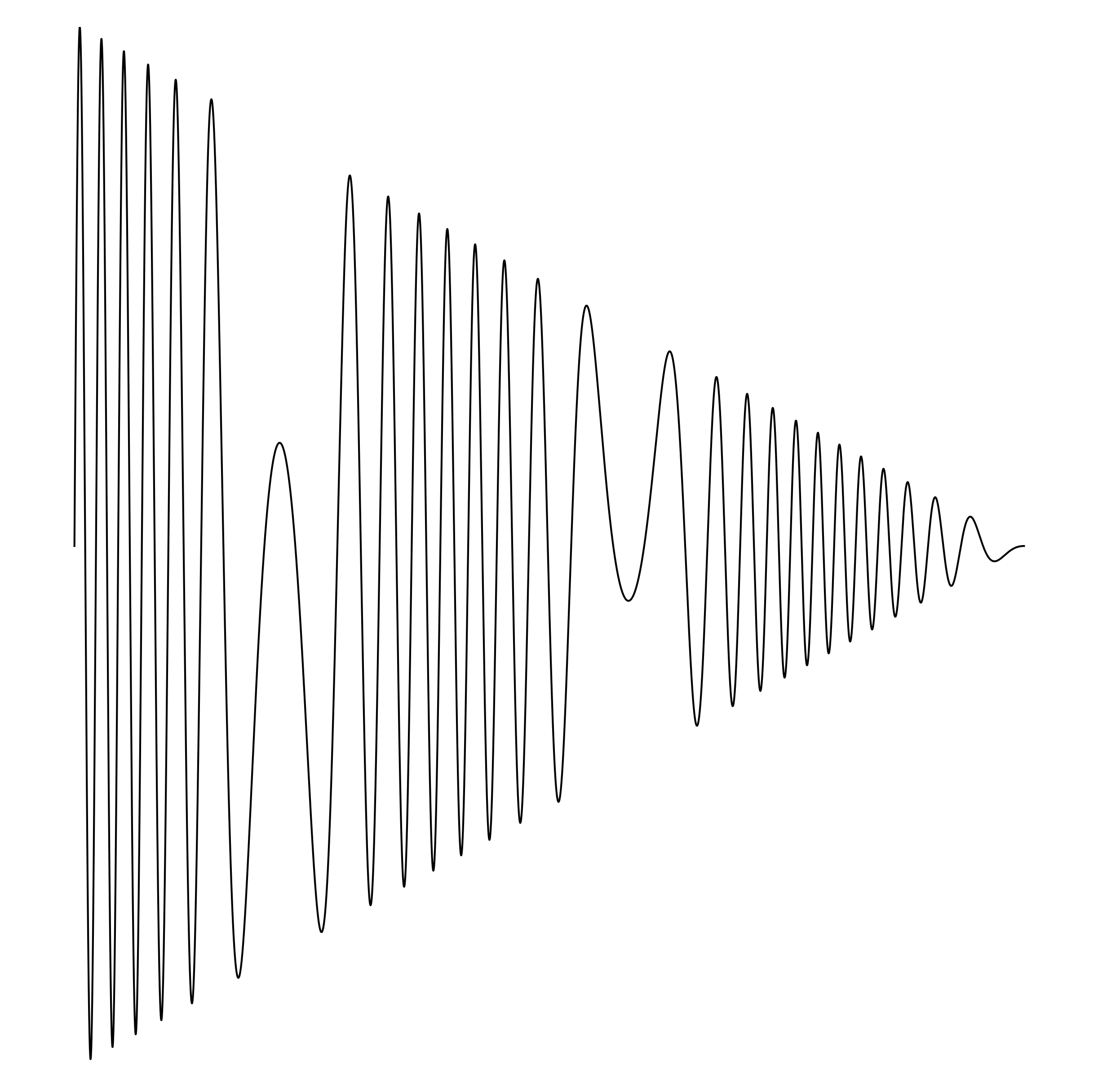 Waveform Preview