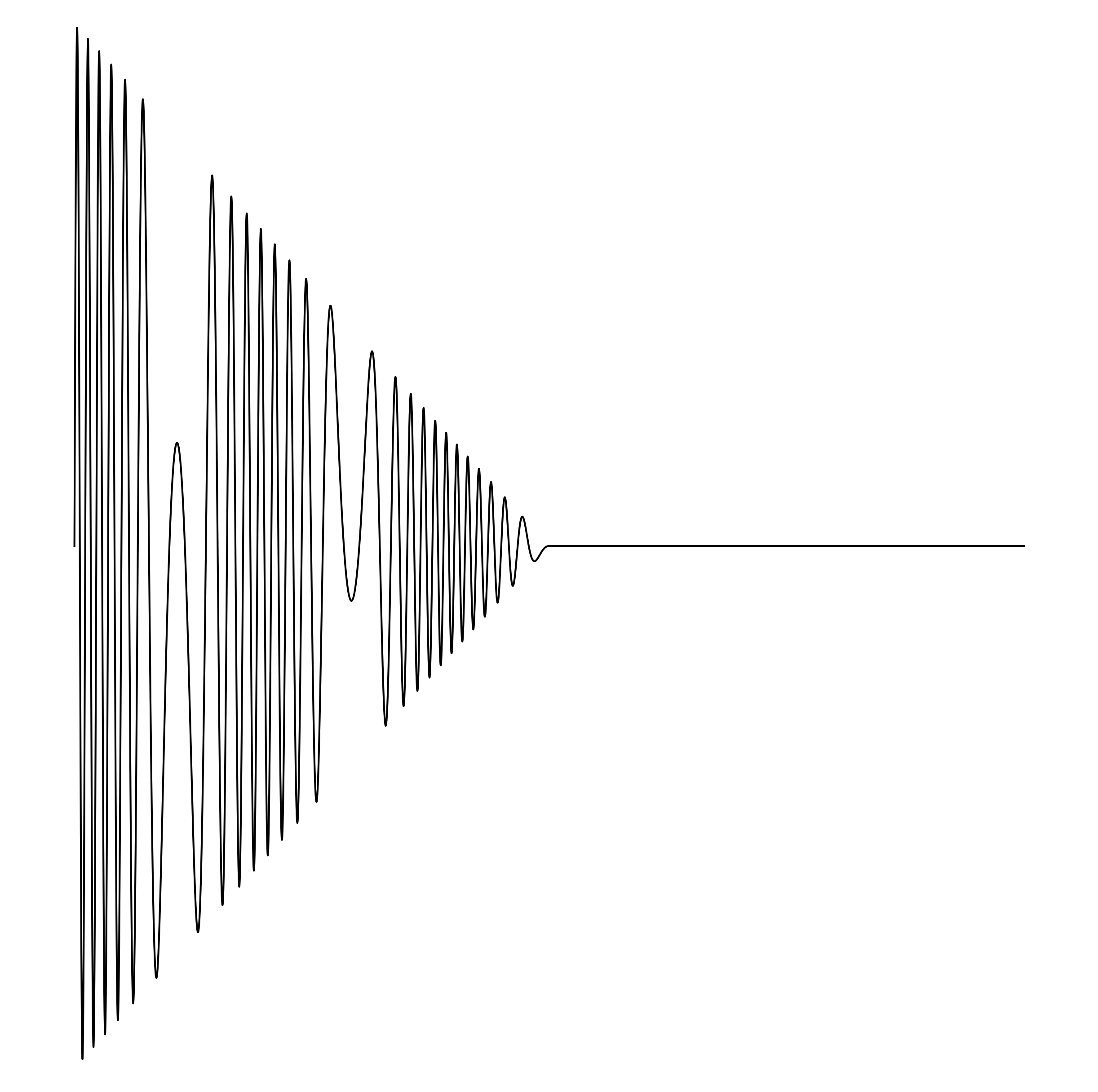 Waveform Preview