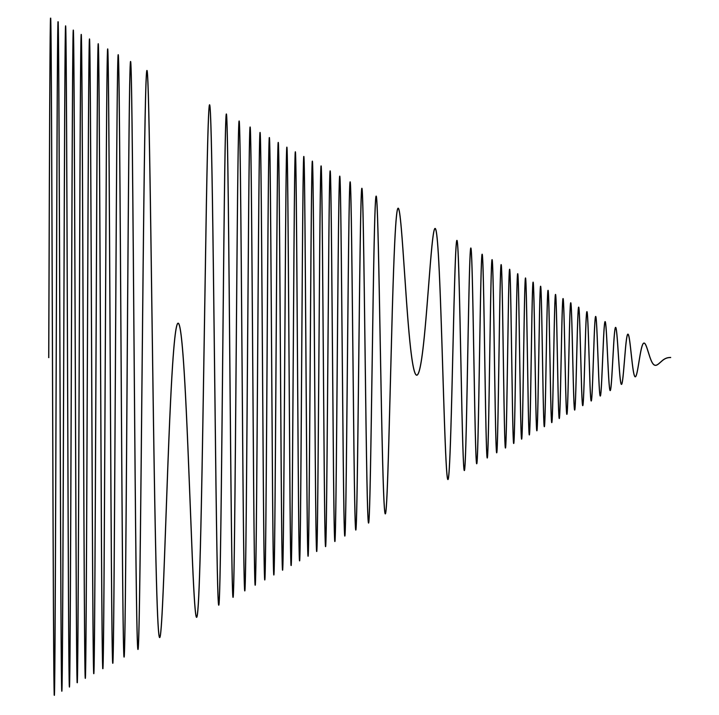 Waveform Preview