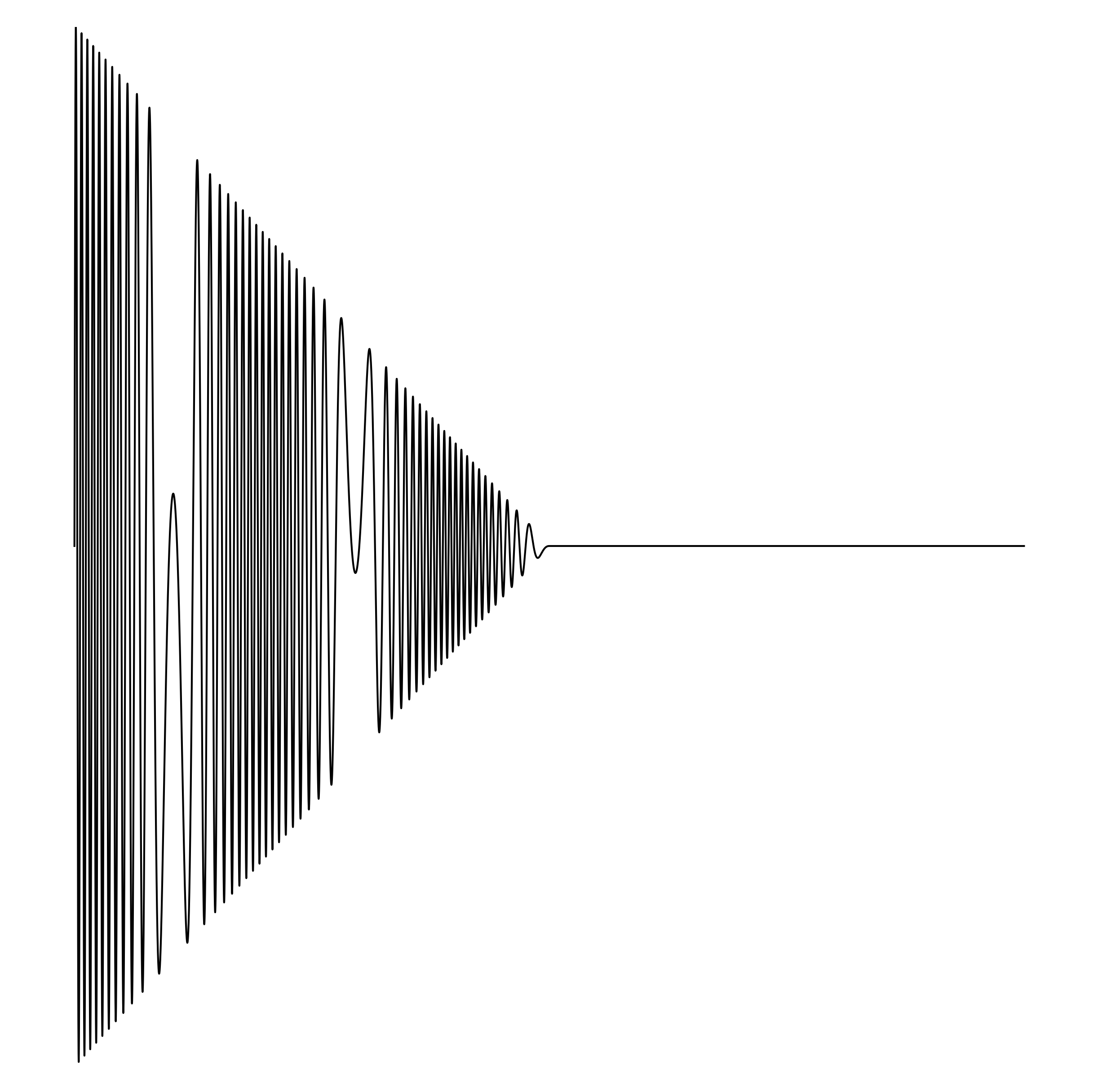 Waveform Preview