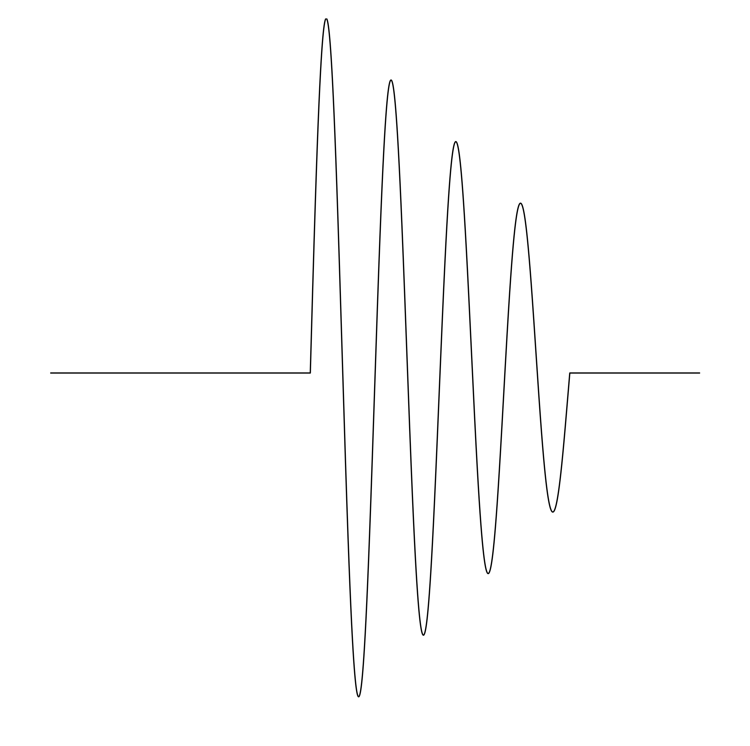 Waveform Preview