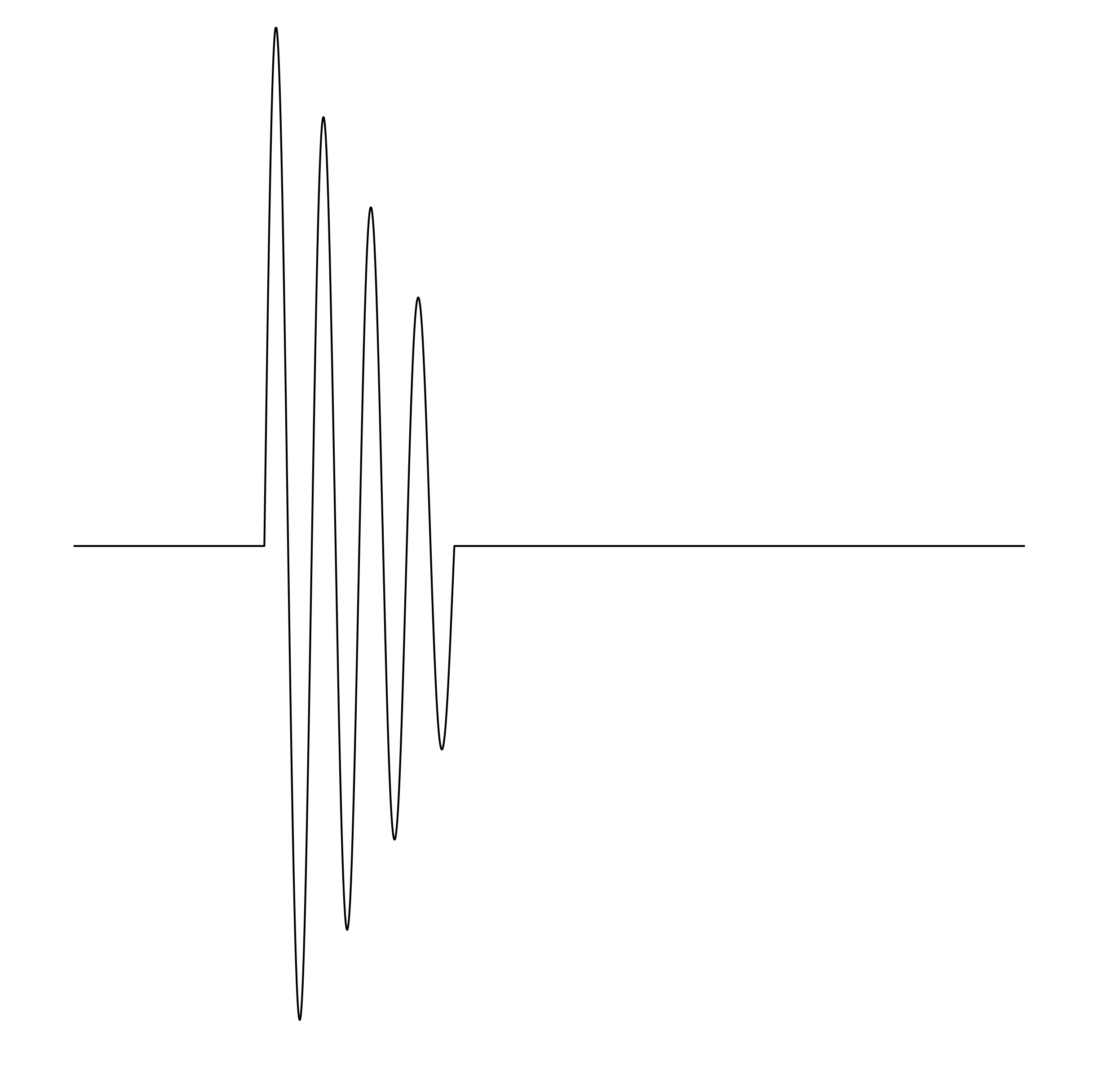 Waveform Preview