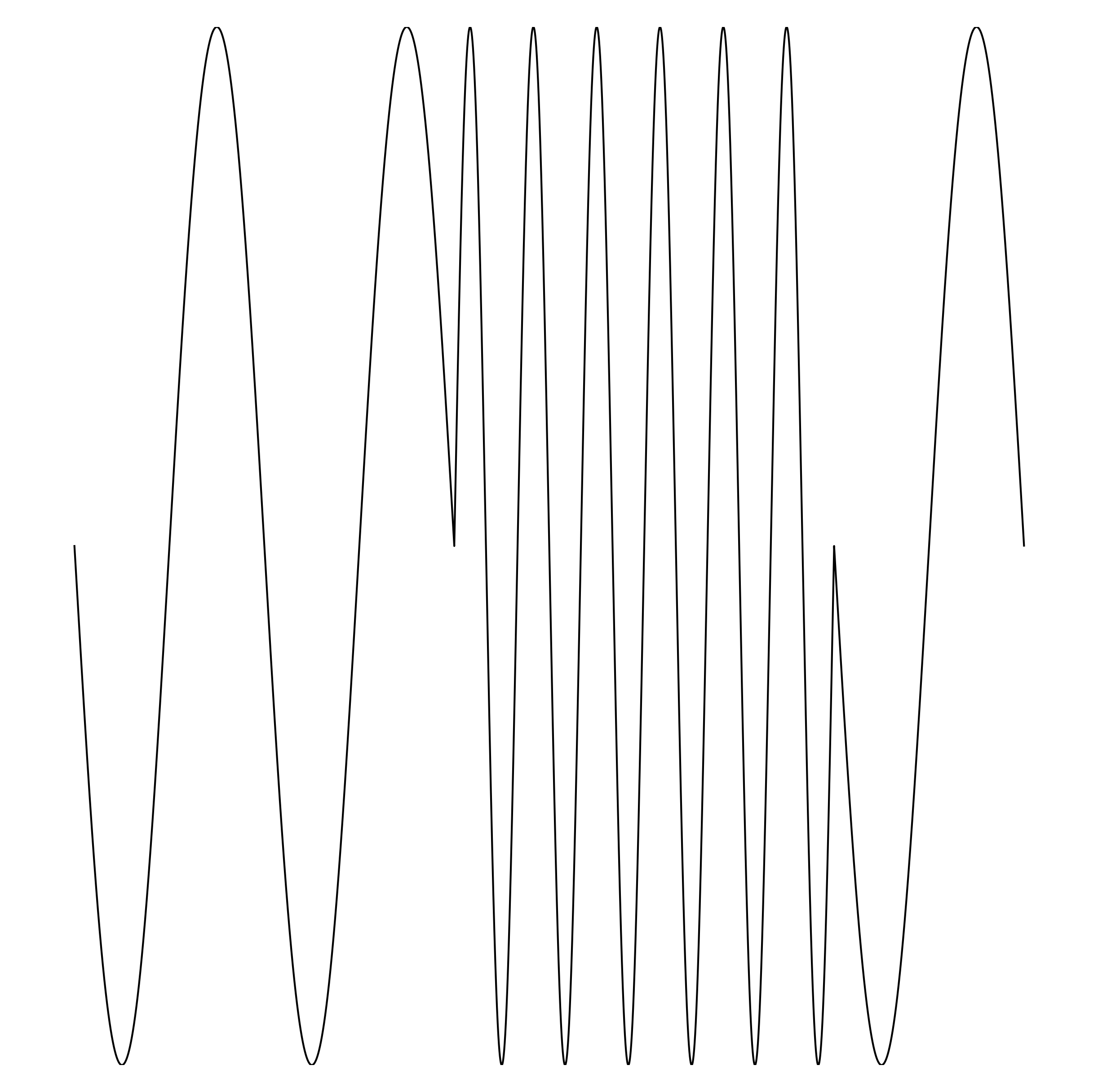 Waveform Preview
