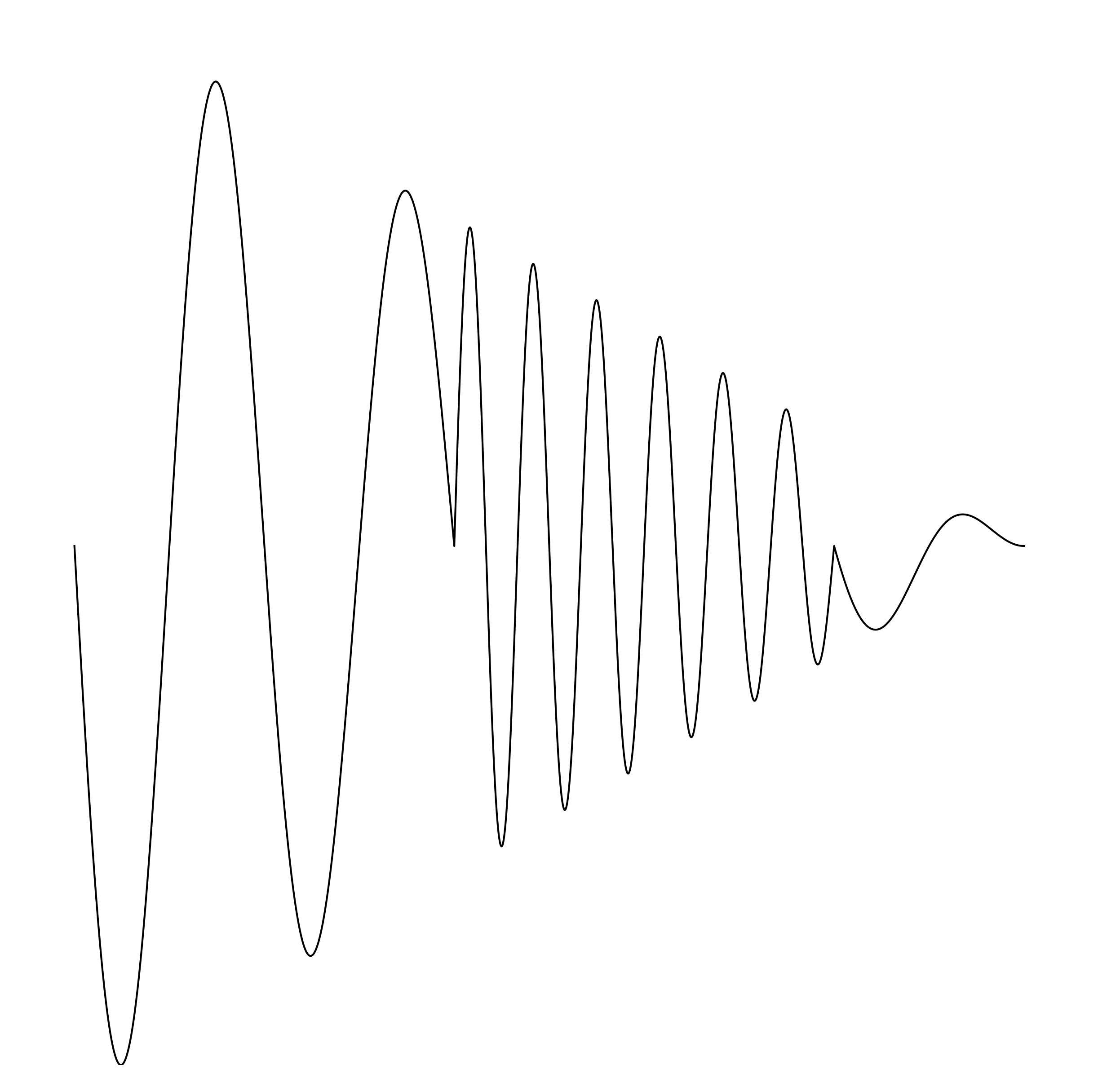 Waveform Preview