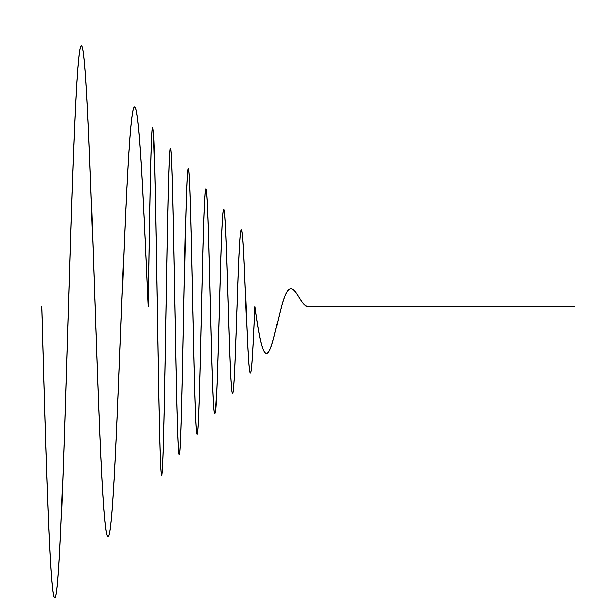 Waveform Preview