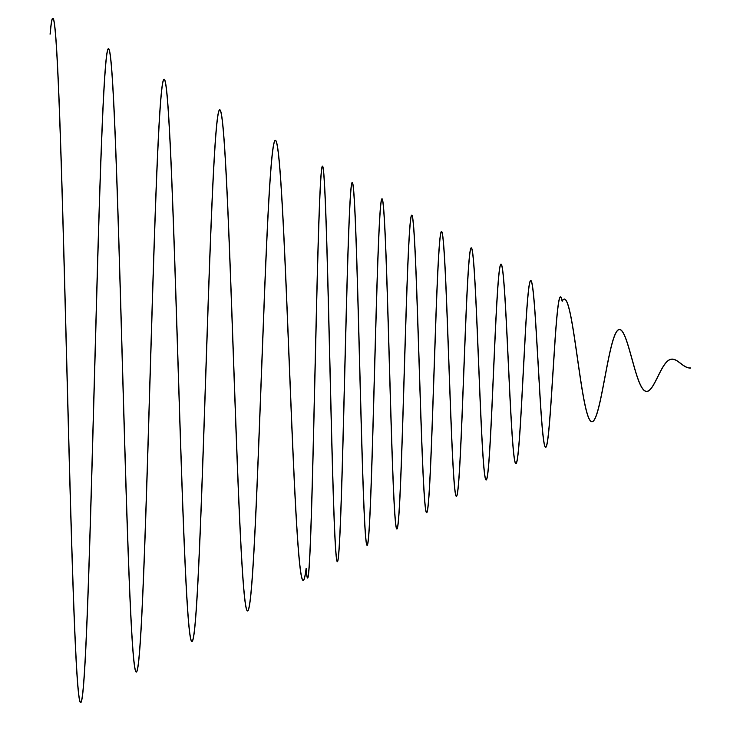 Waveform Preview
