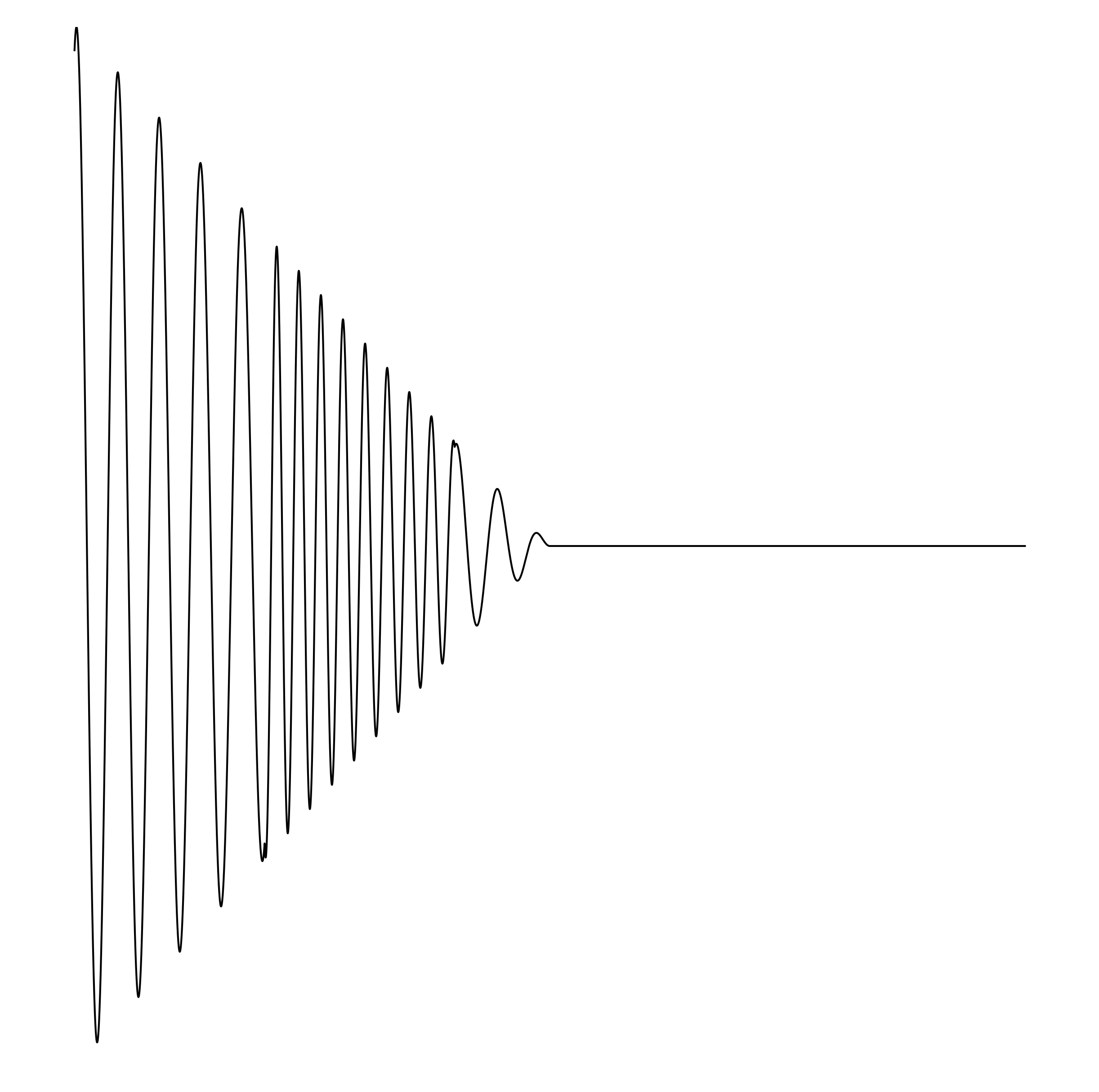 Waveform Preview