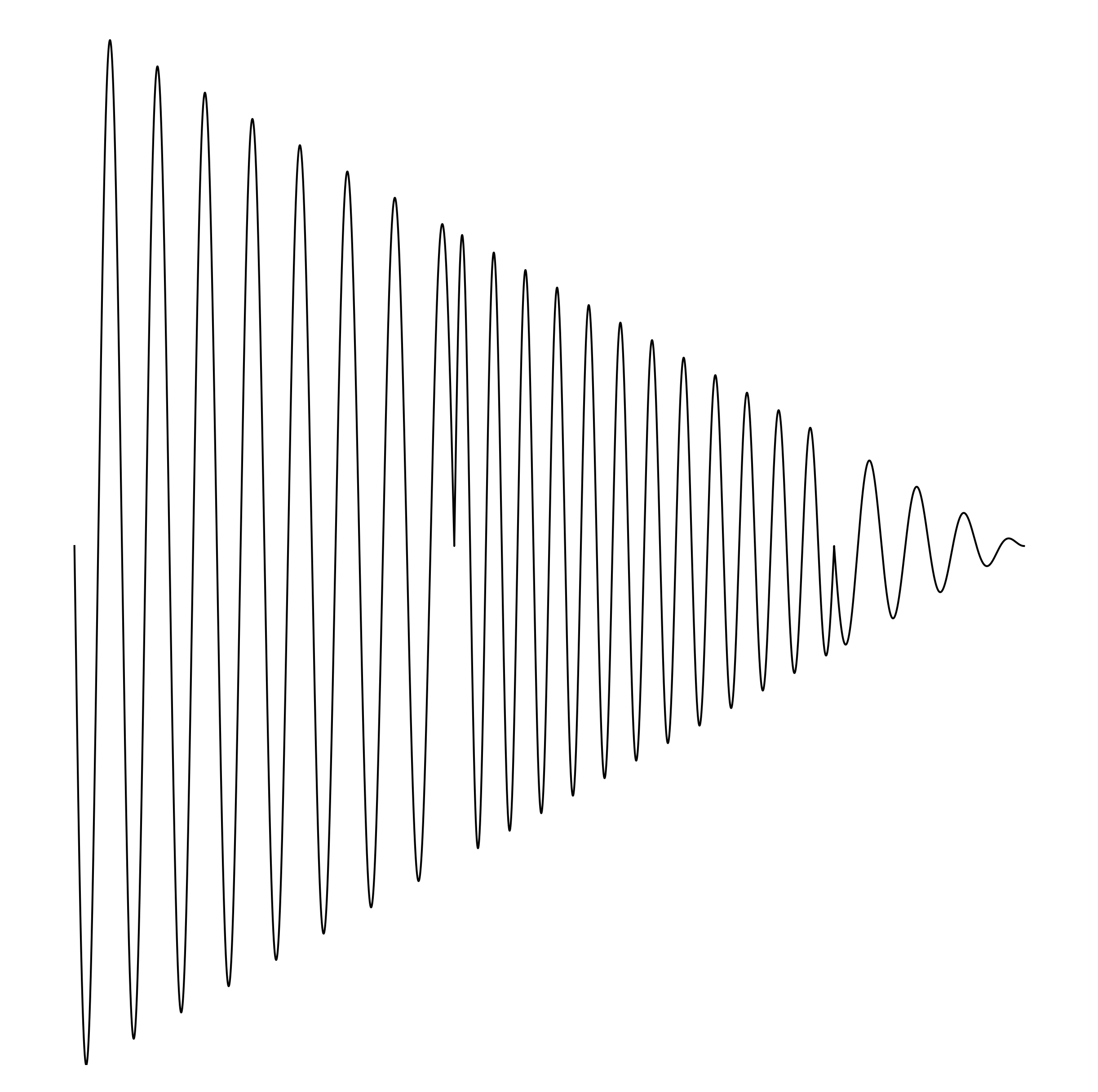 Waveform Preview