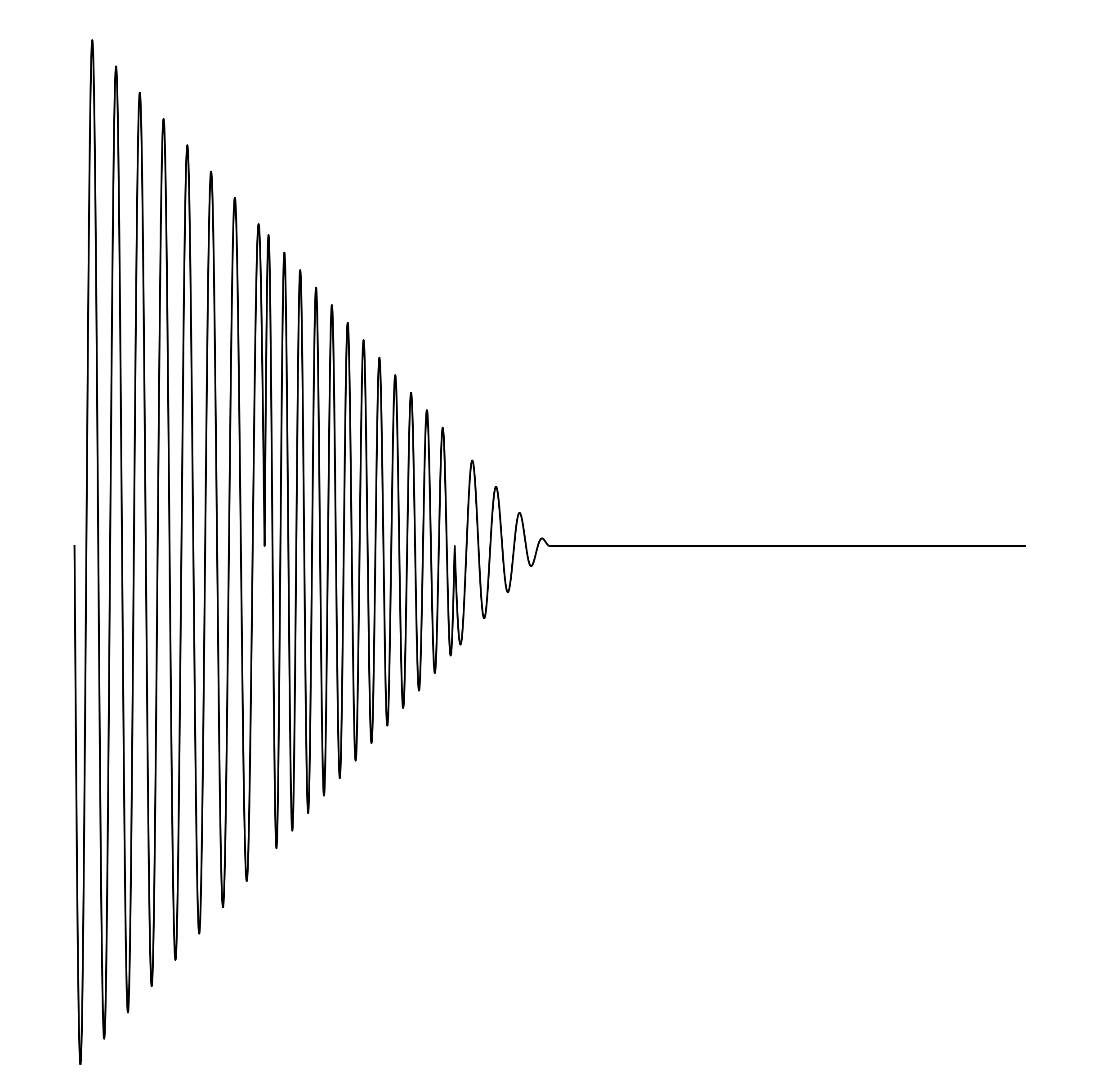 Waveform Preview