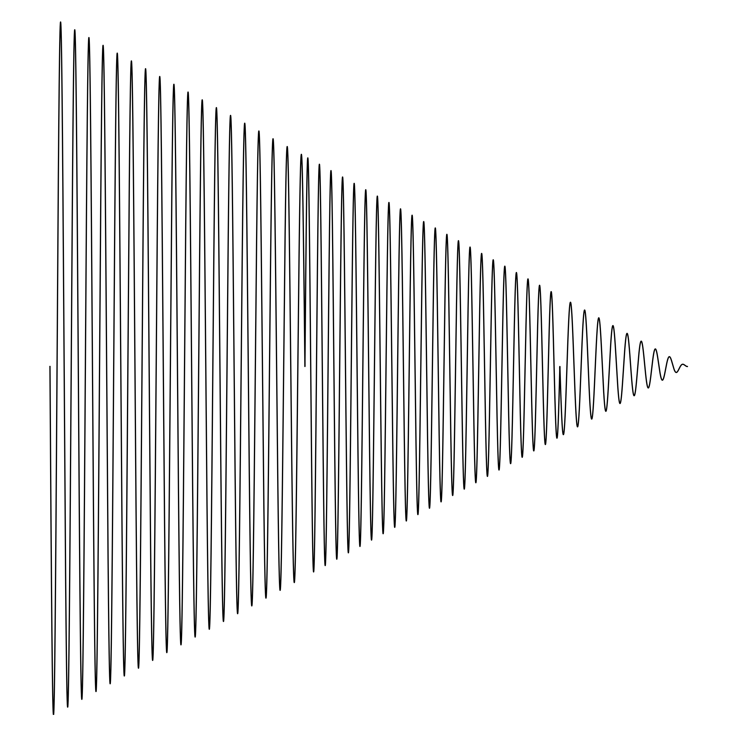 Waveform Preview