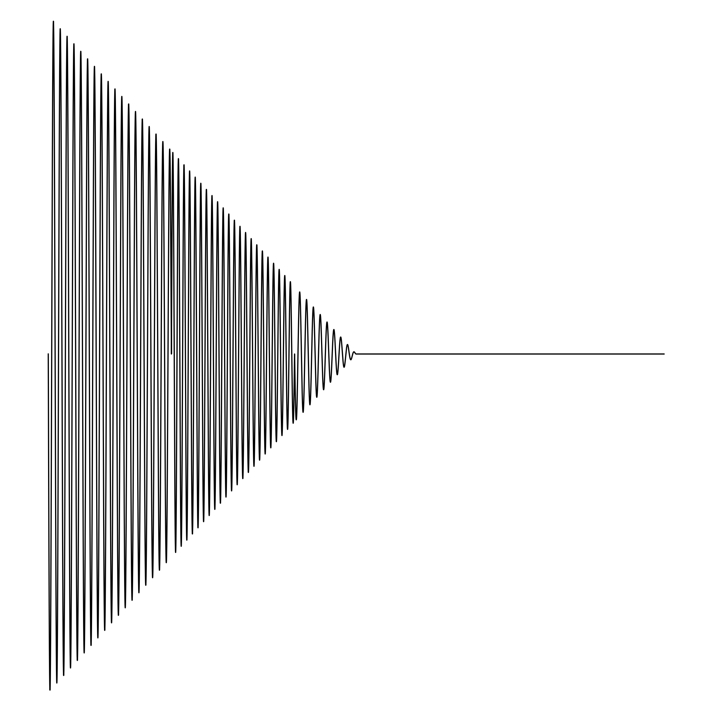Waveform Preview