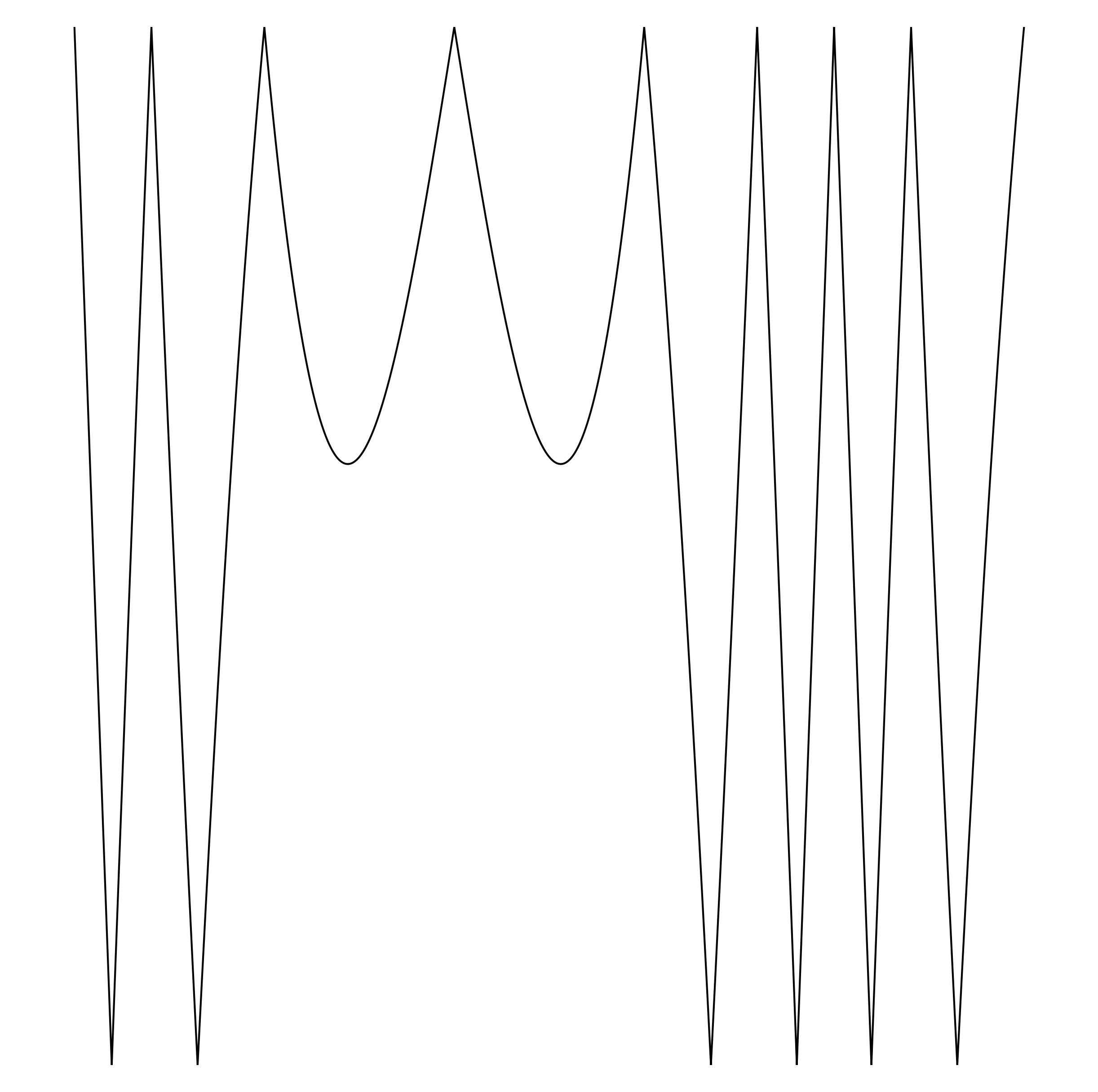 Waveform Preview