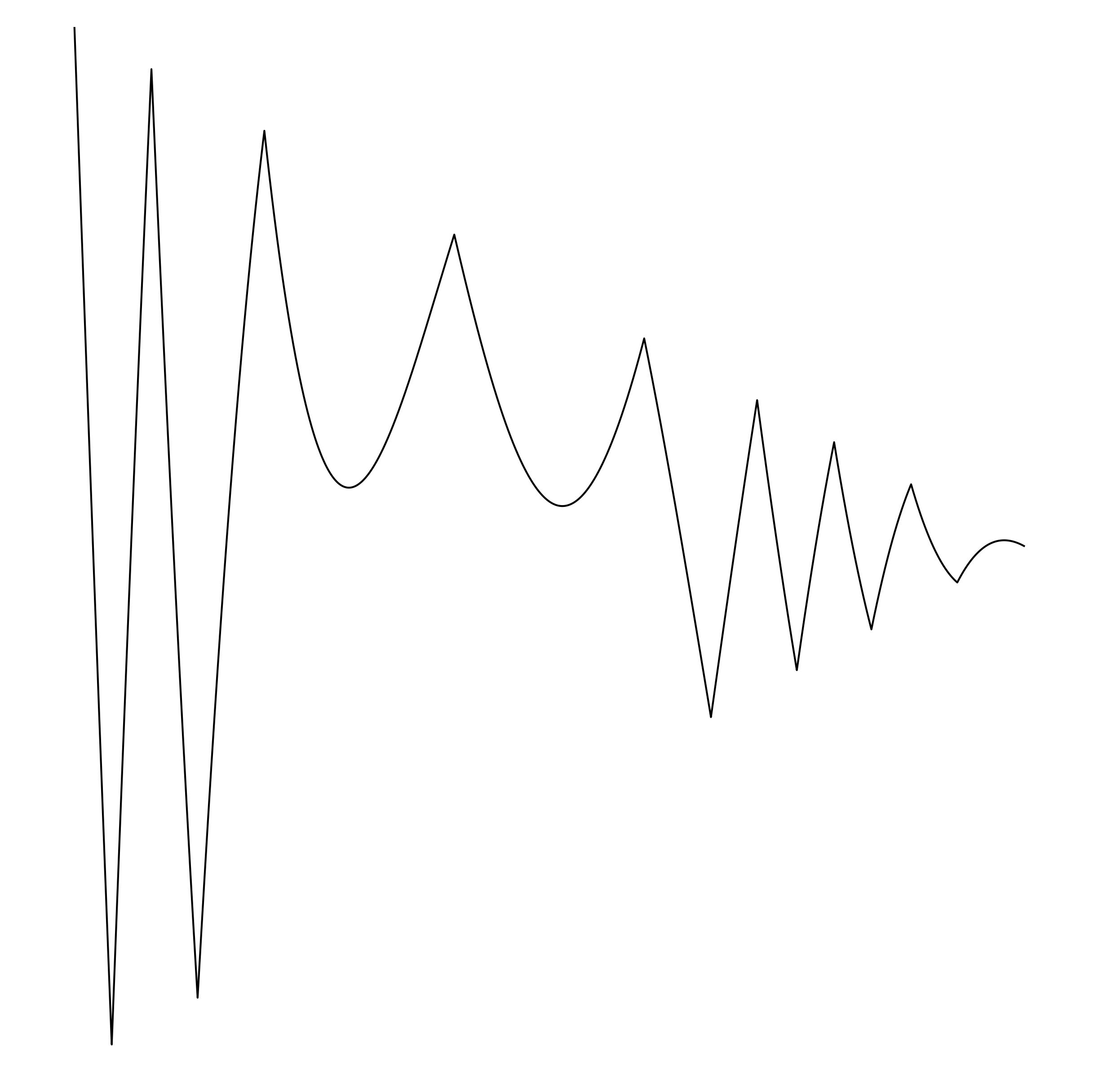 Waveform Preview