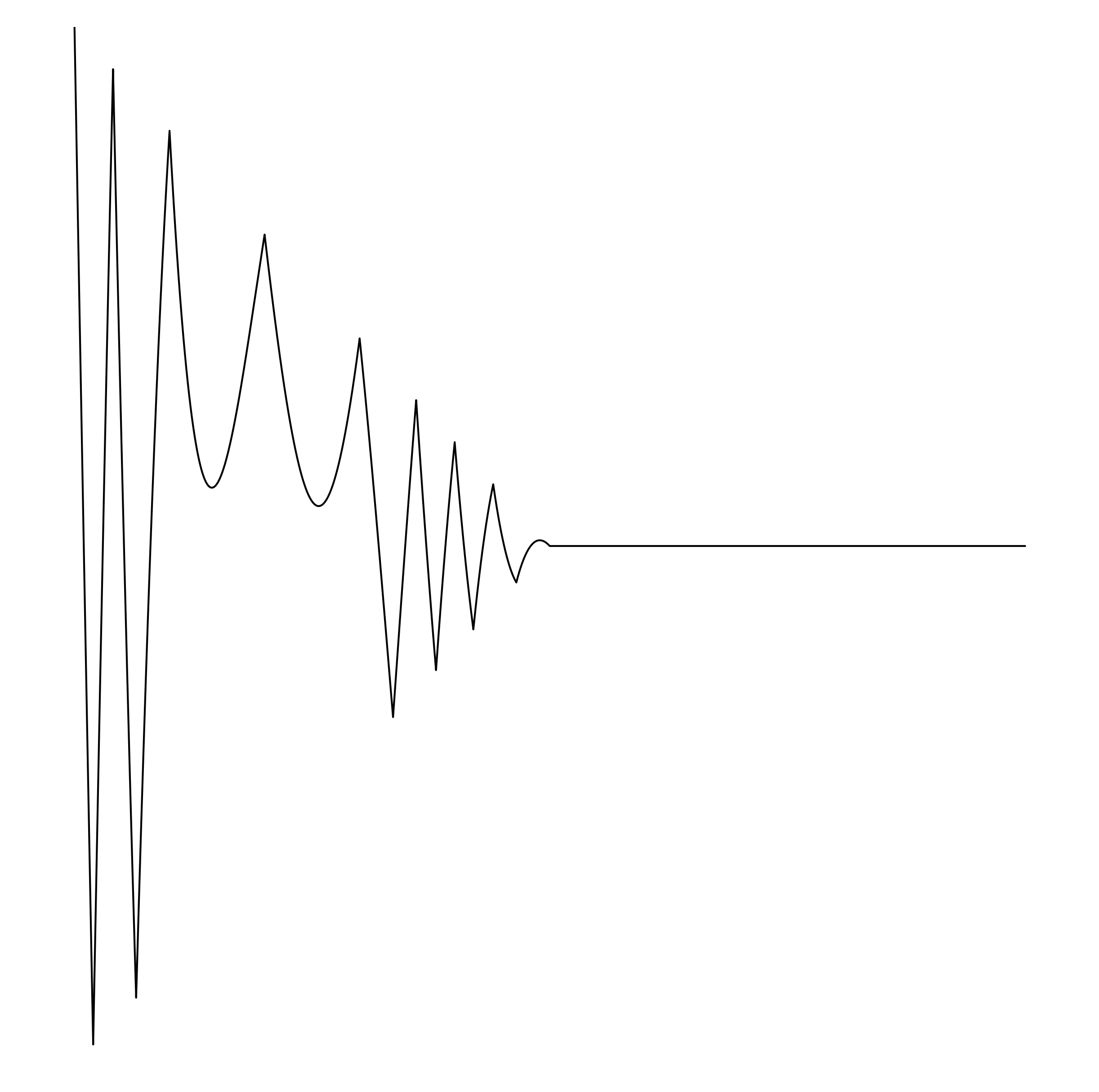 Waveform Preview