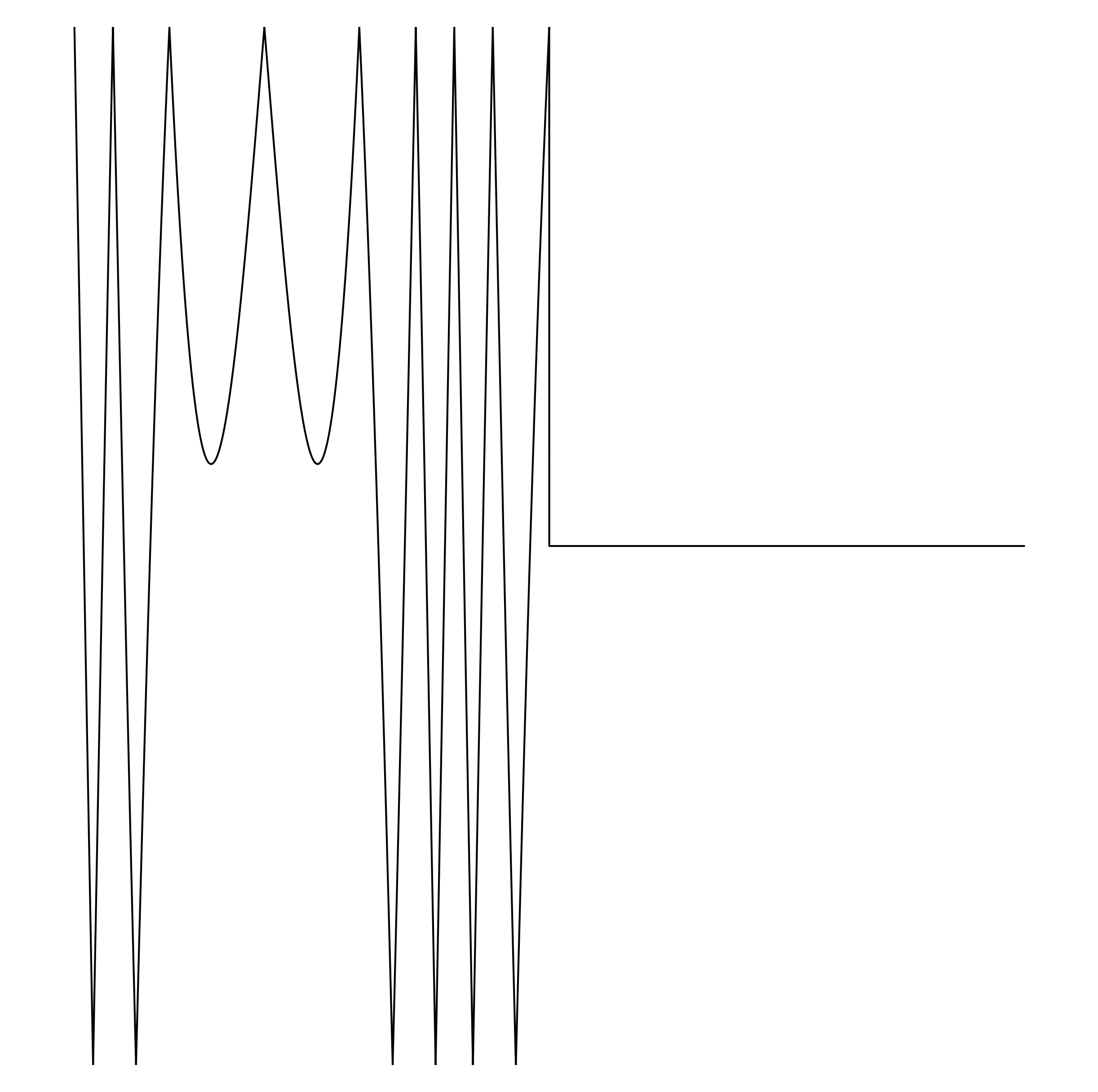 Waveform Preview