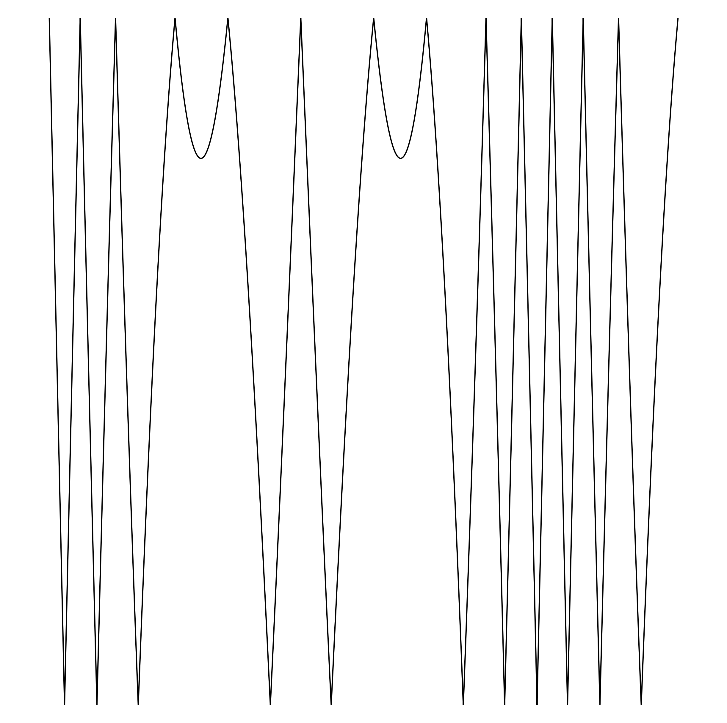 Waveform Preview