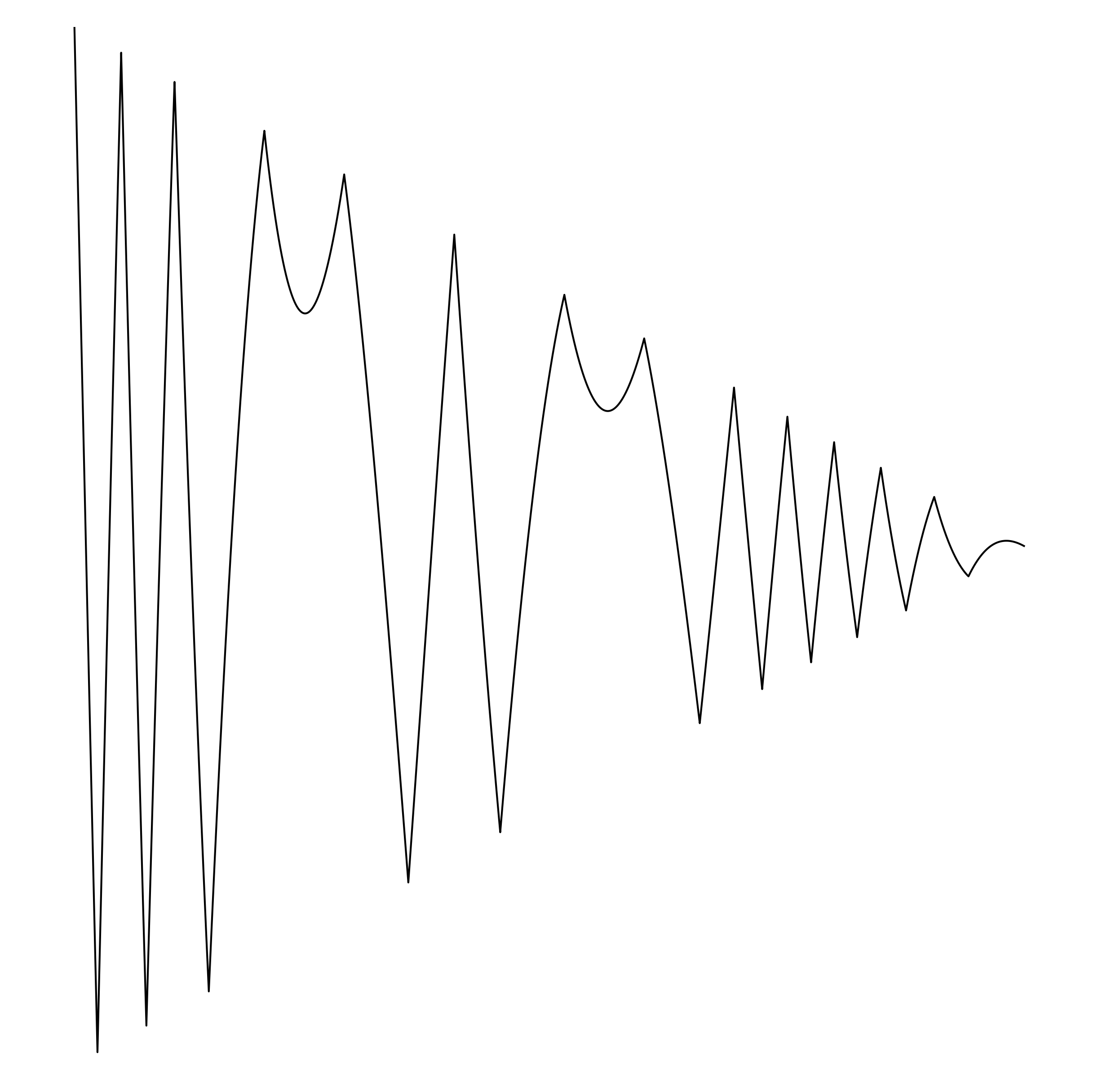 Waveform Preview
