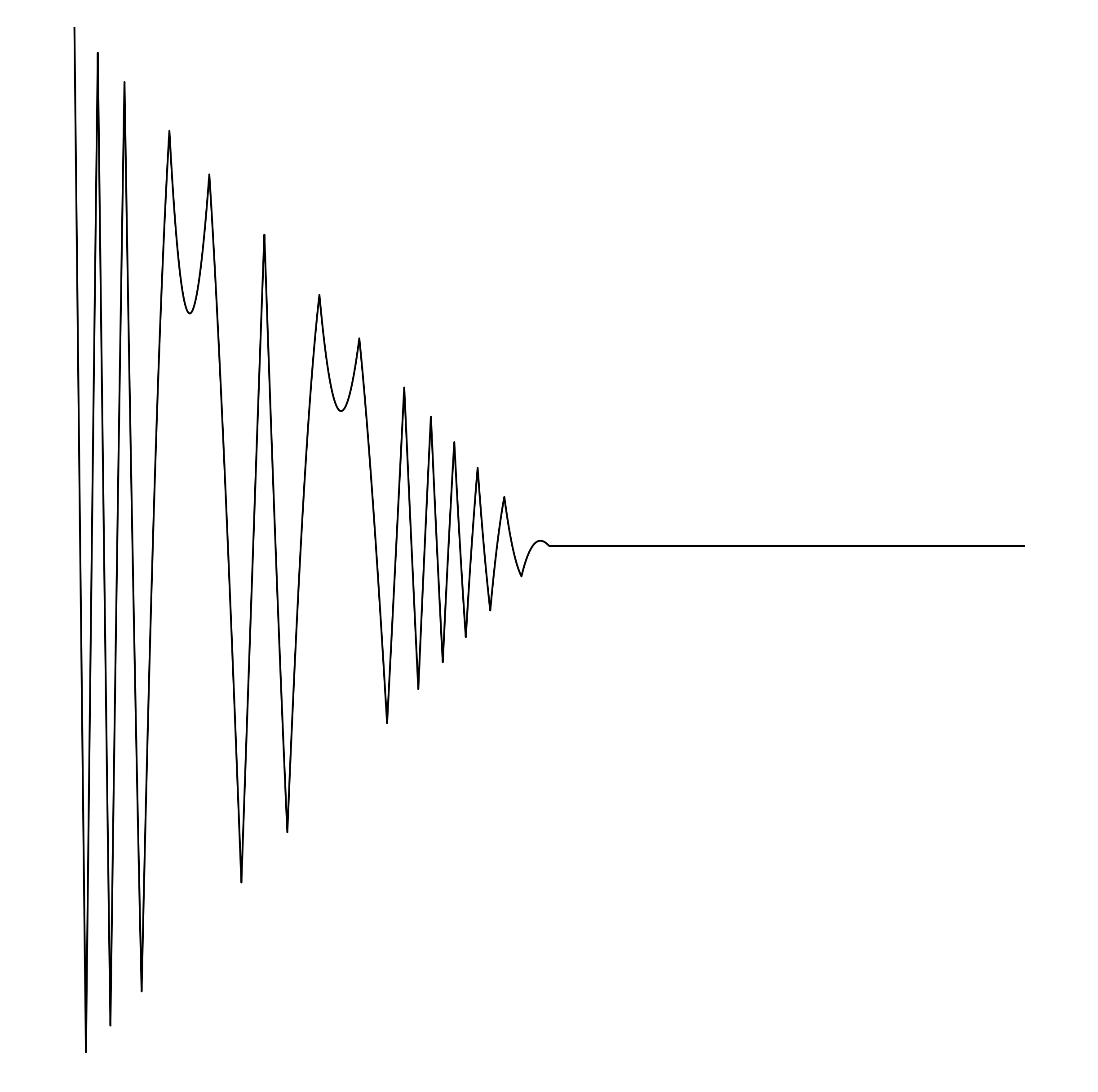 Waveform Preview