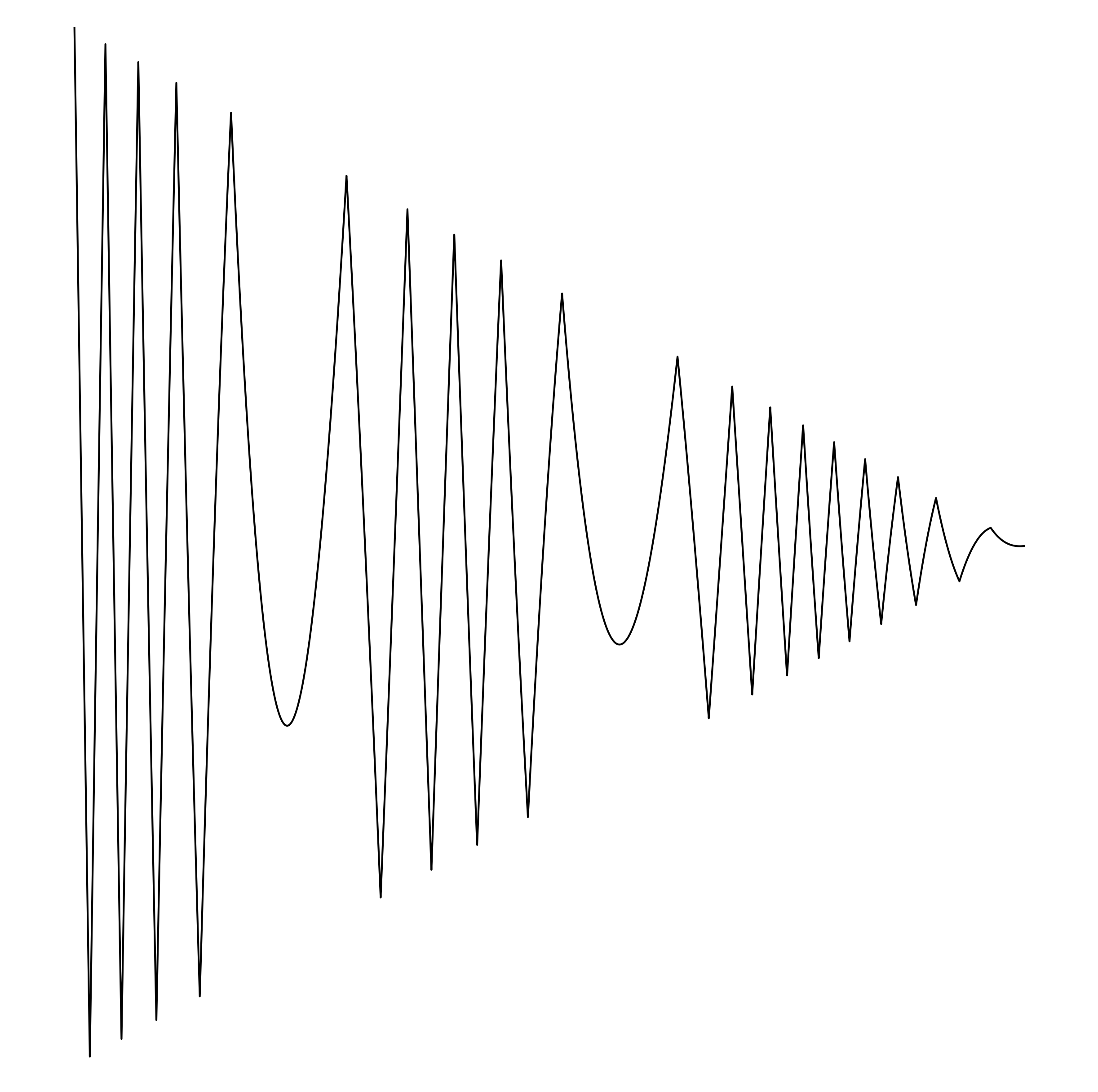 Waveform Preview