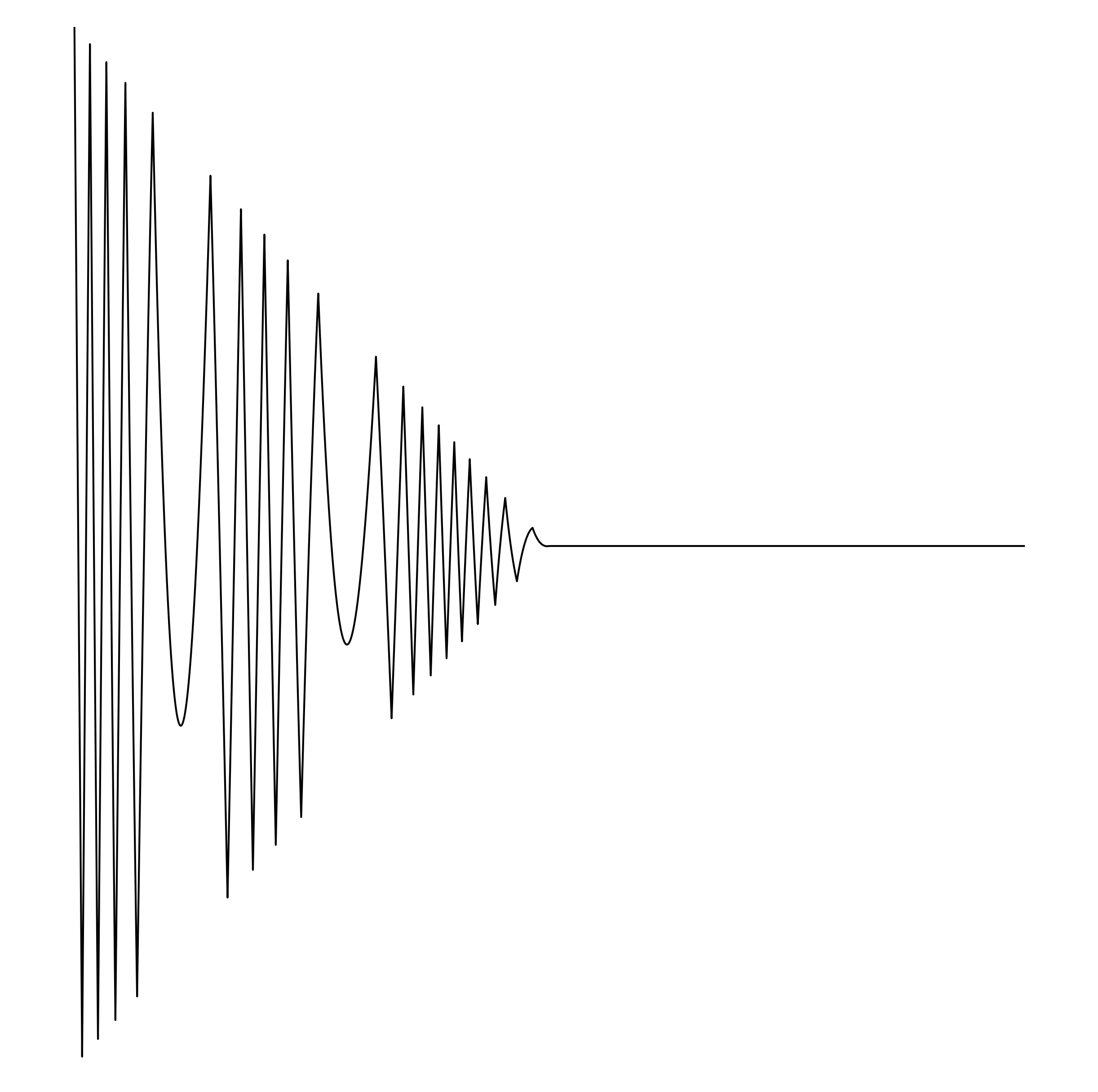 Waveform Preview