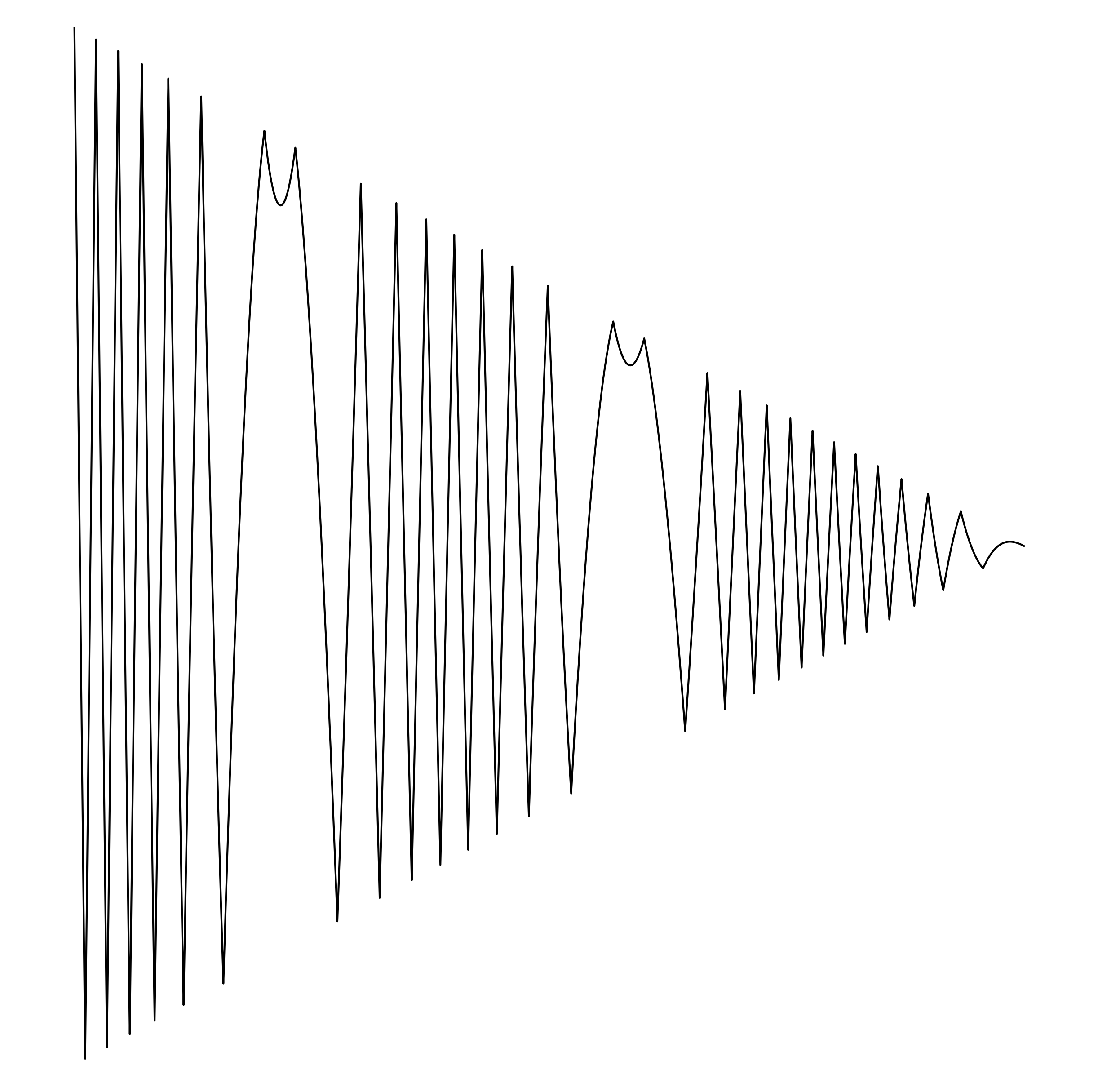 Waveform Preview