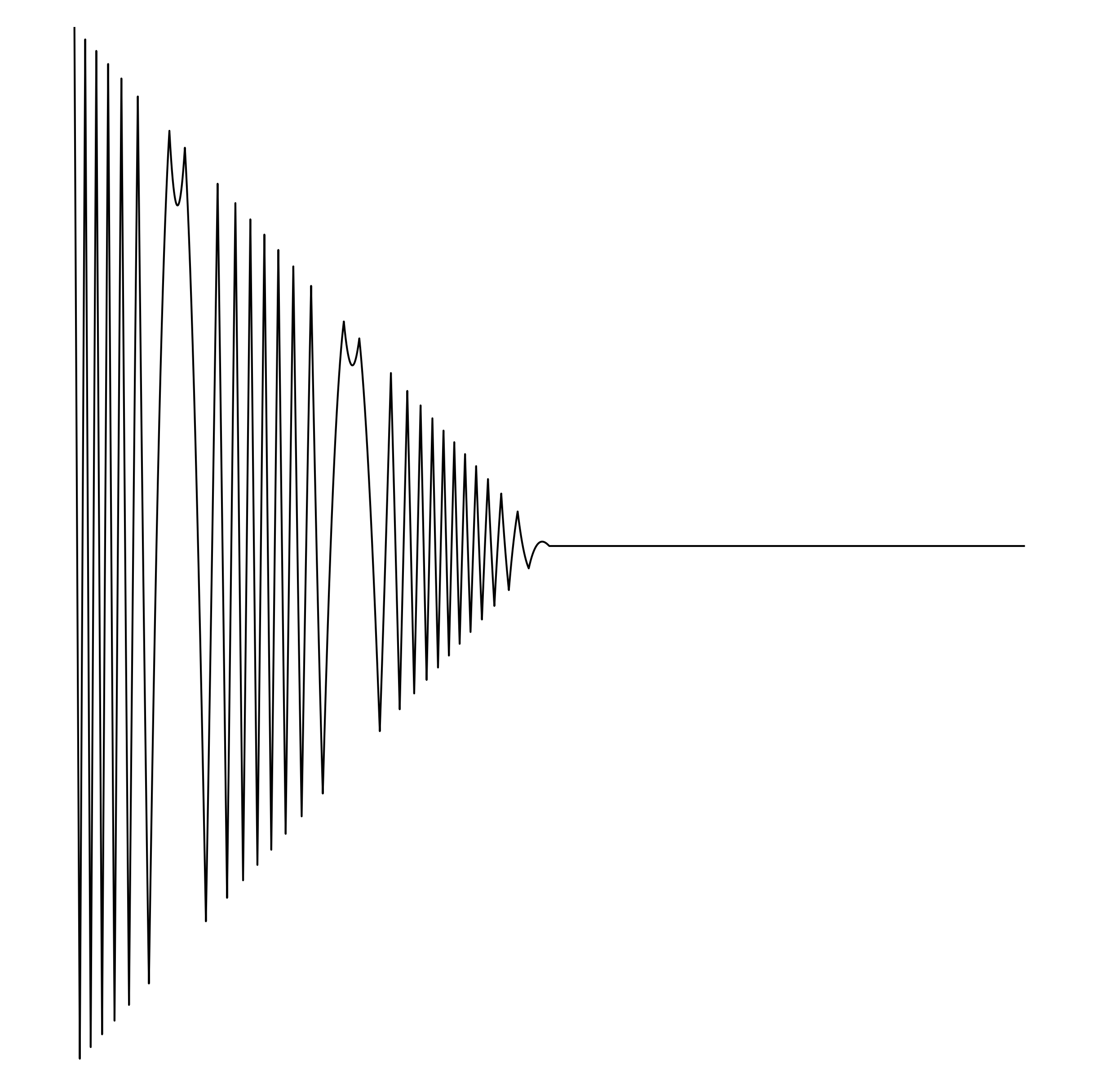 Waveform Preview