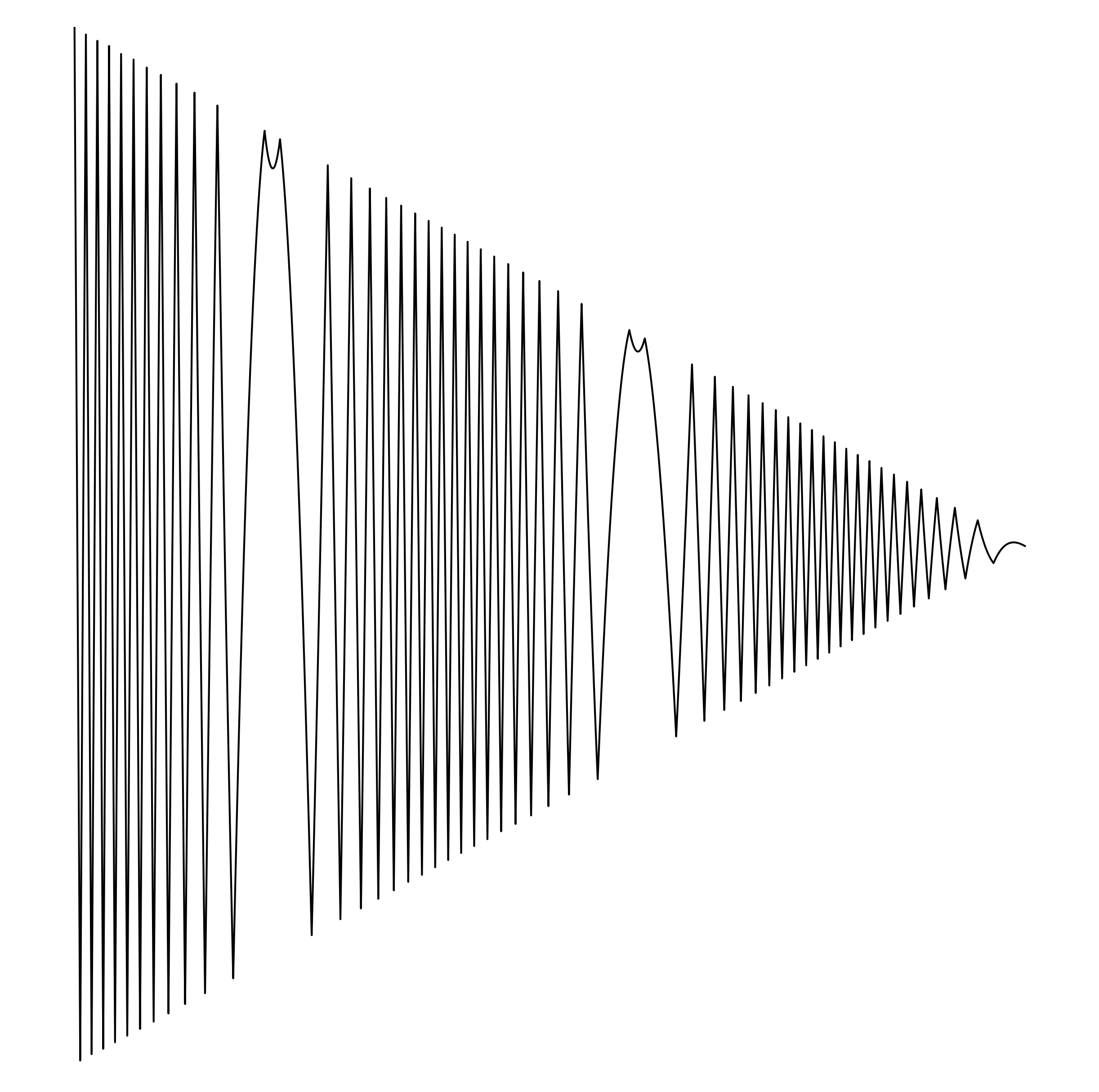 Waveform Preview