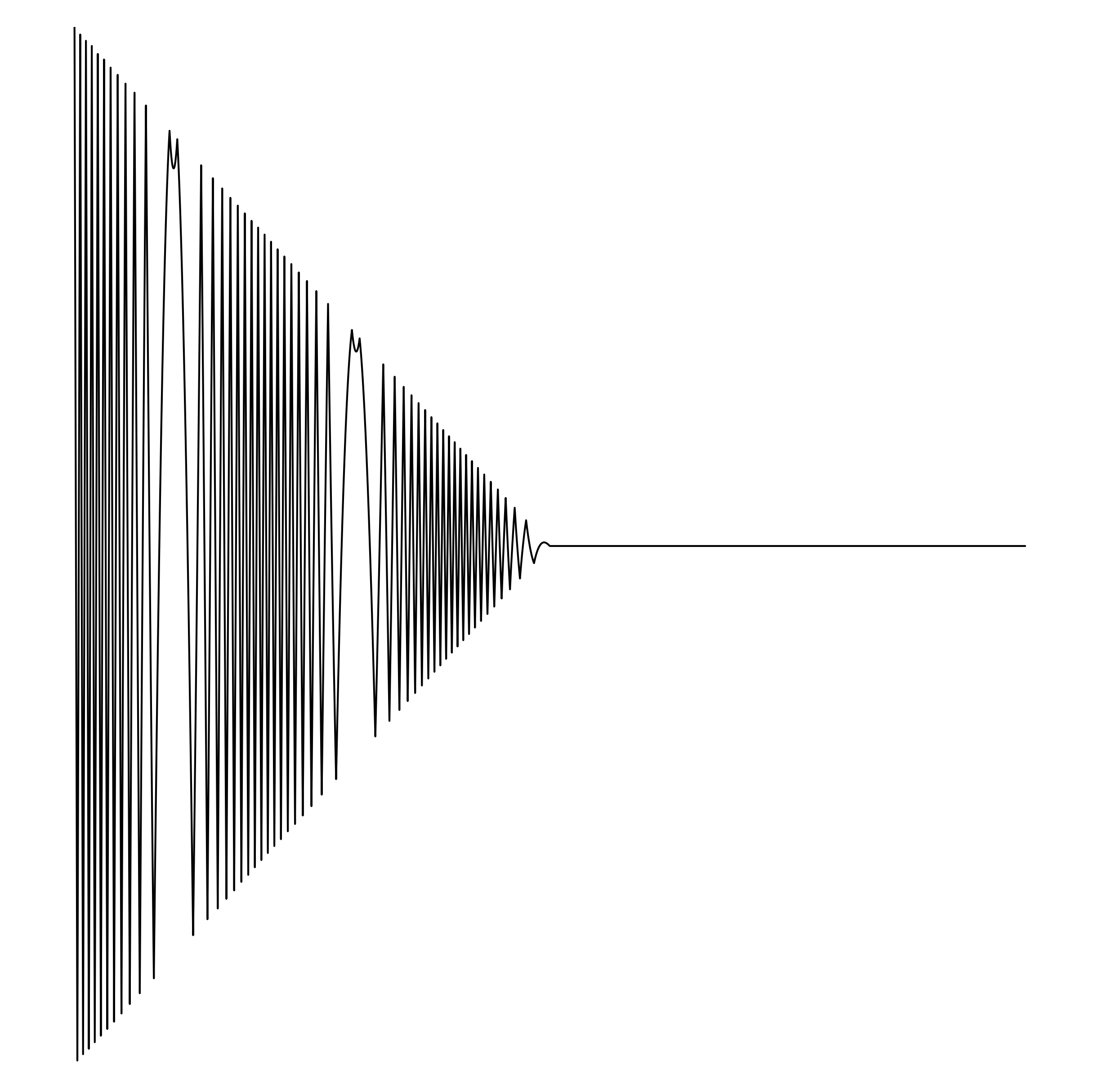Waveform Preview