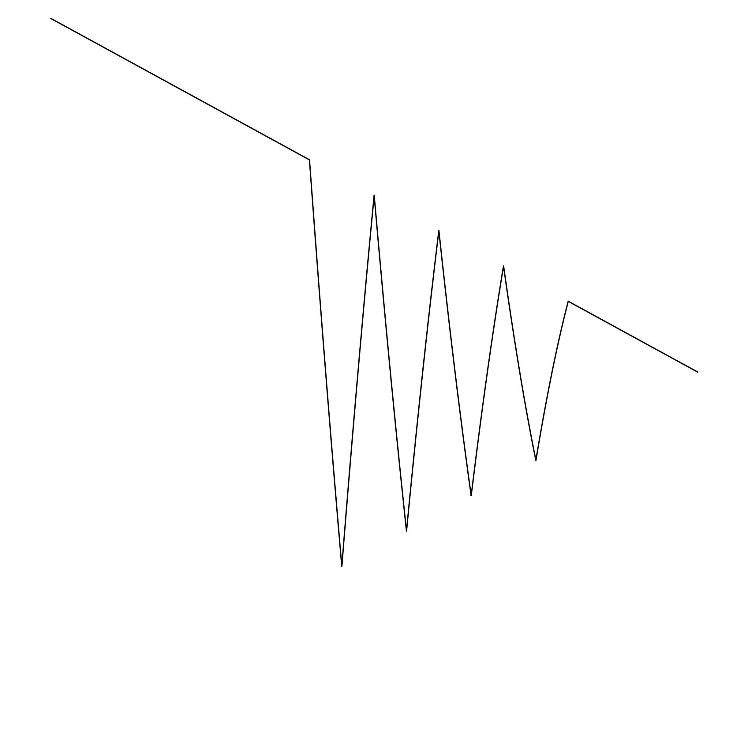 Waveform Preview