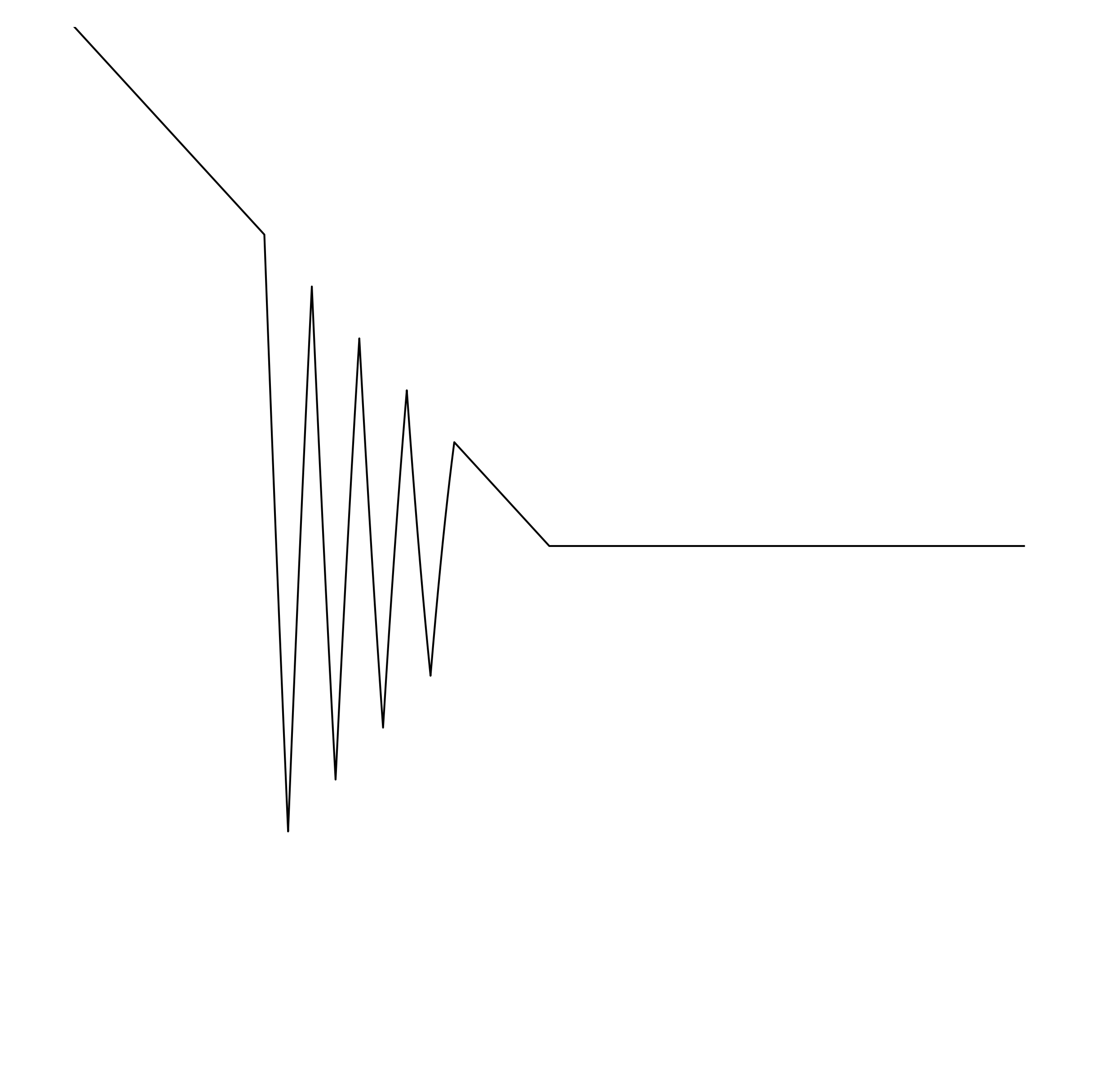 Waveform Preview