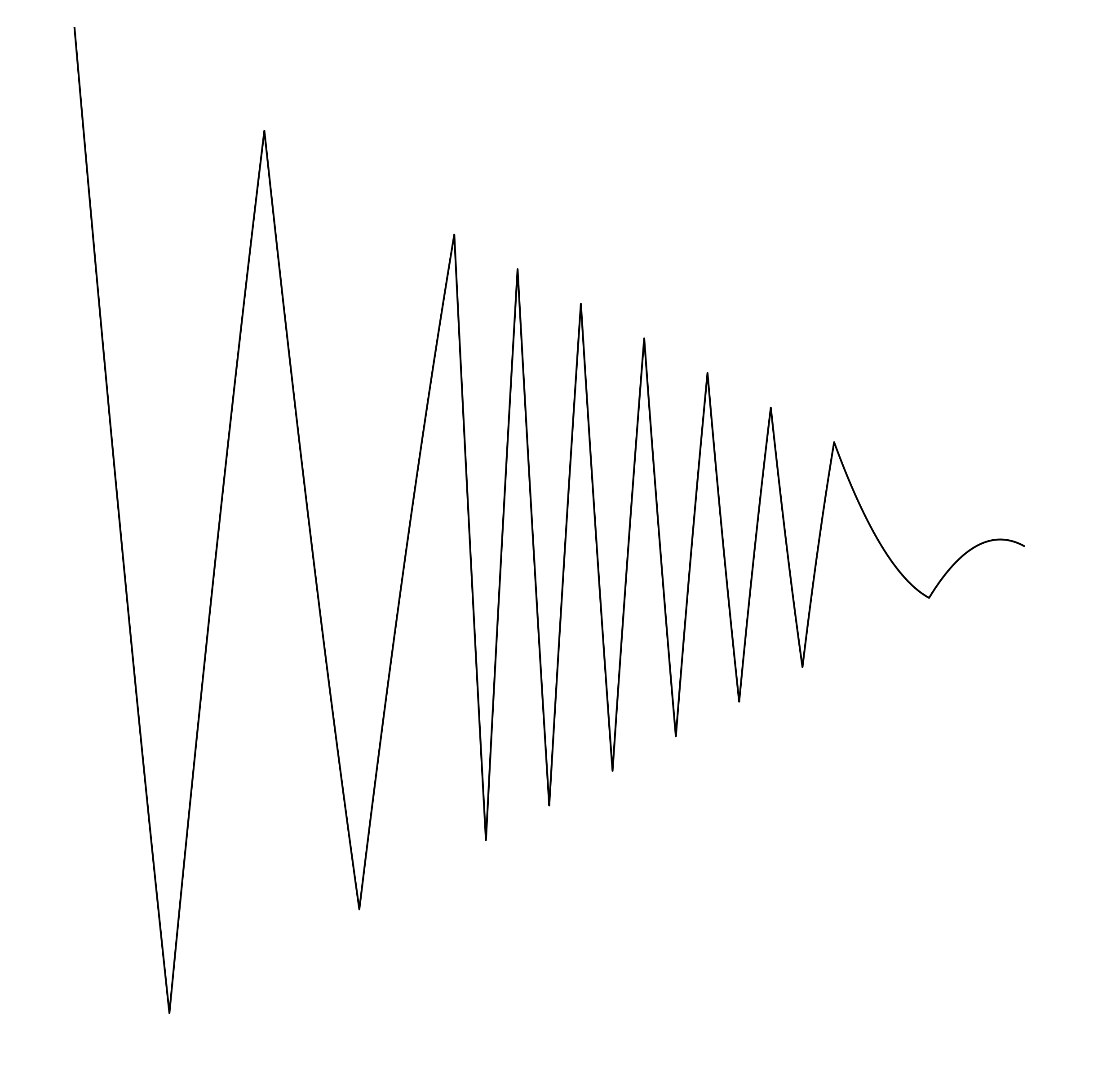 Waveform Preview