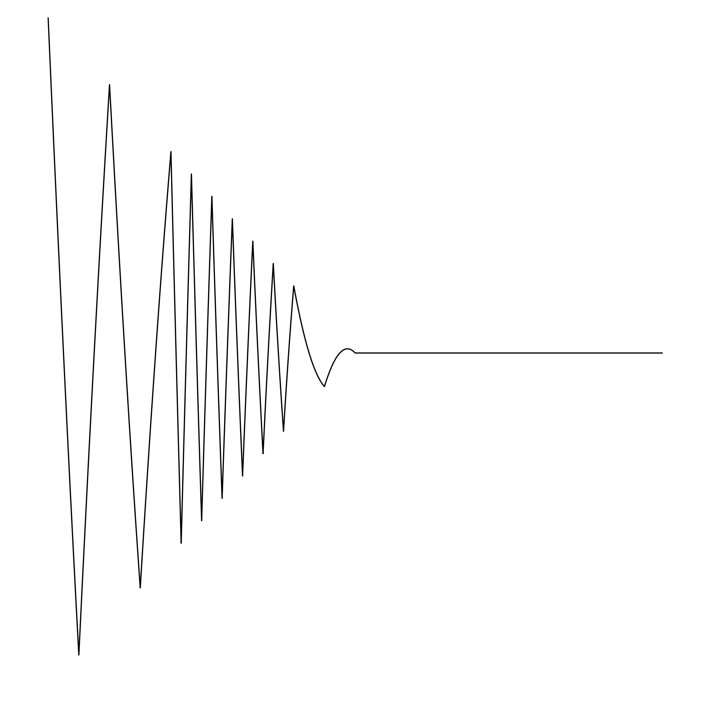 Waveform Preview
