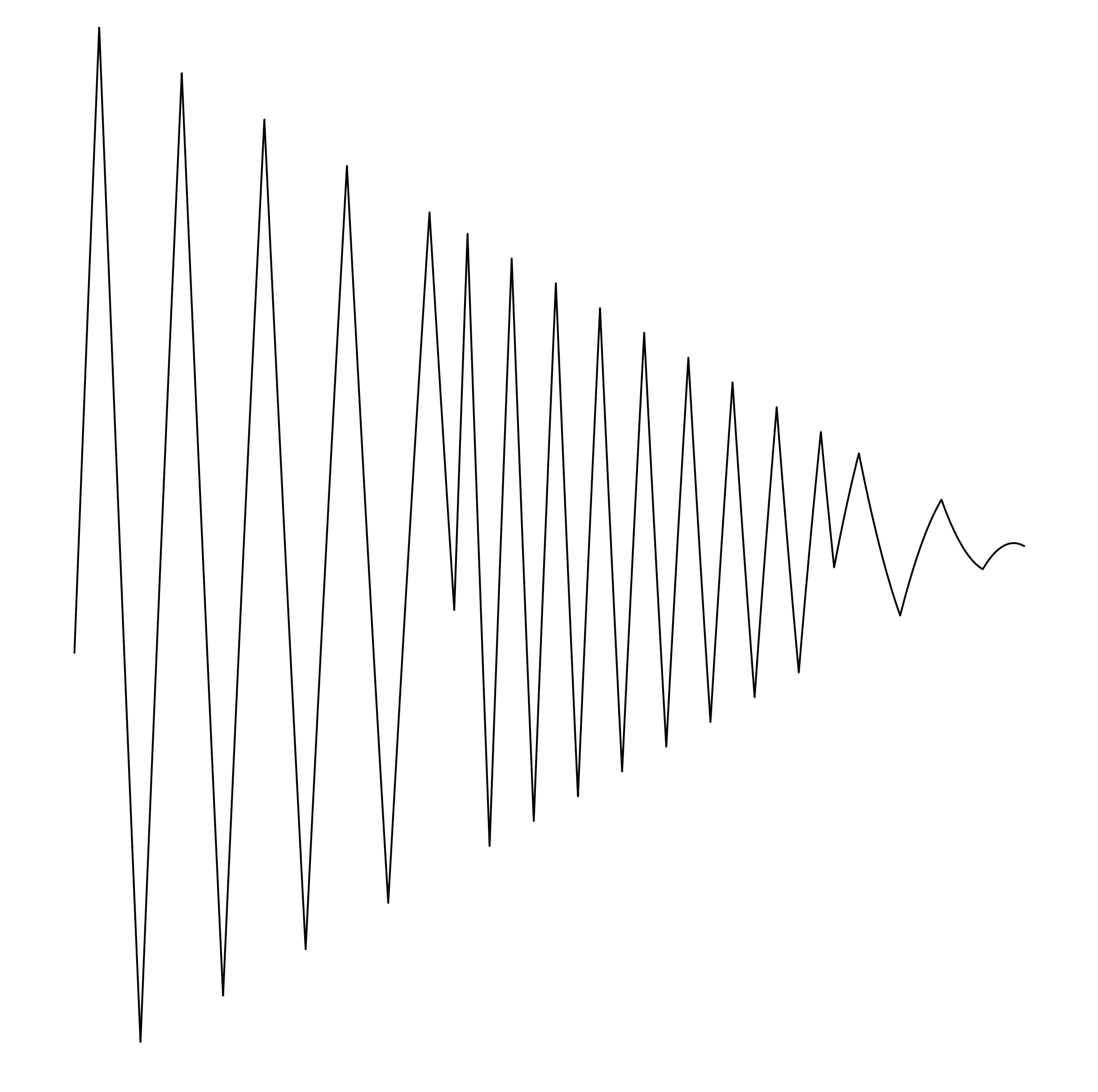 Waveform Preview