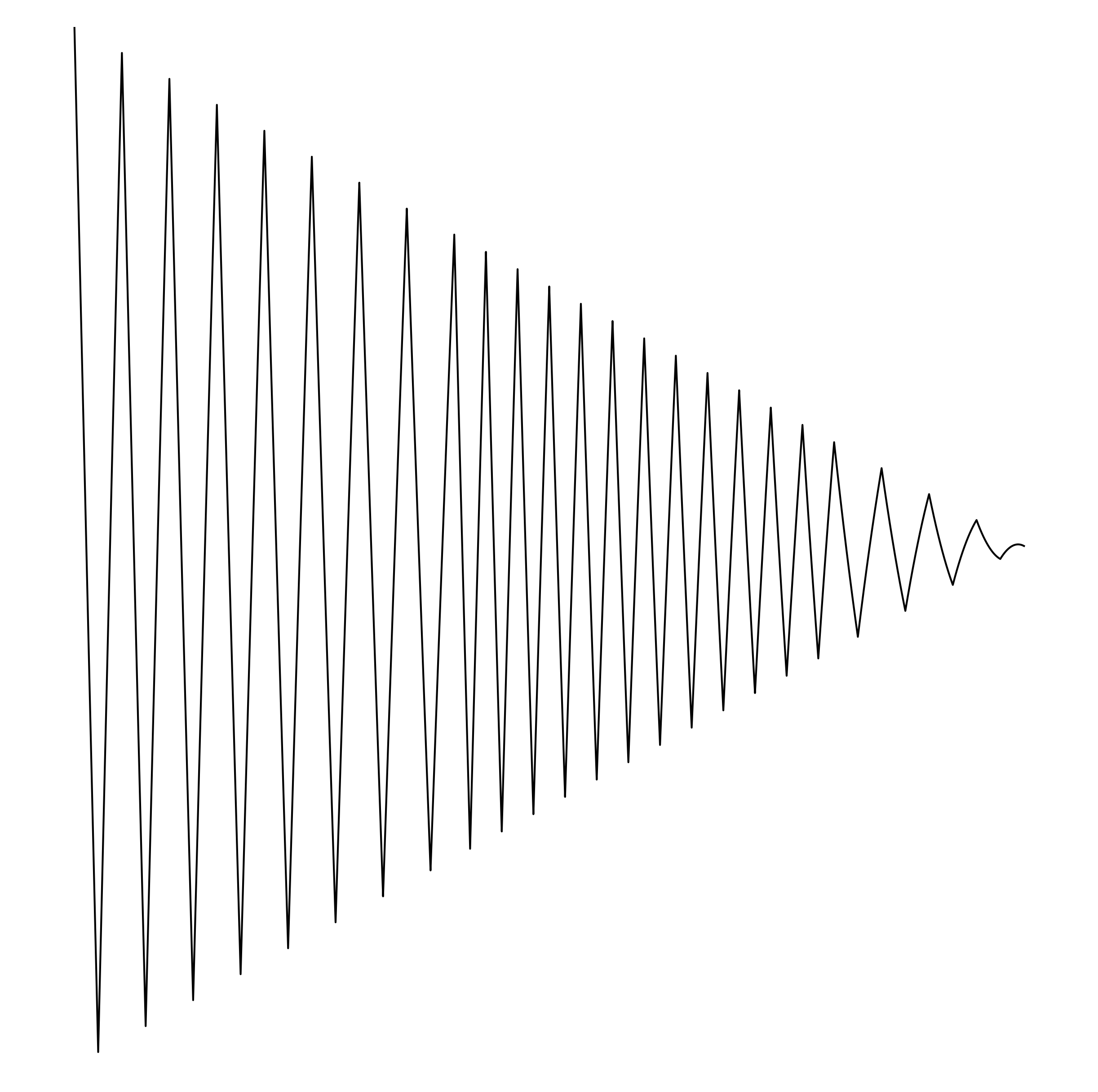 Waveform Preview