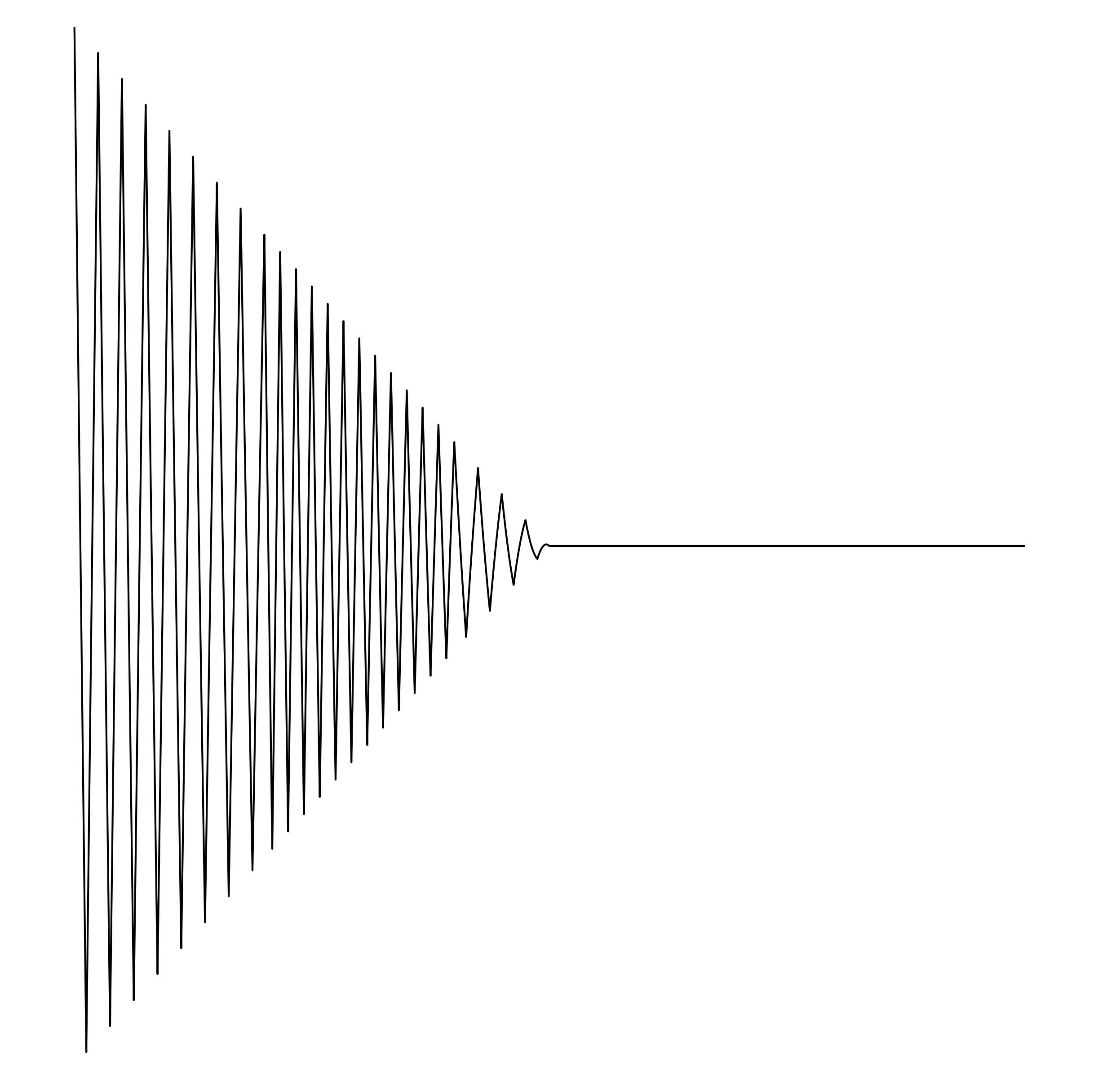 Waveform Preview