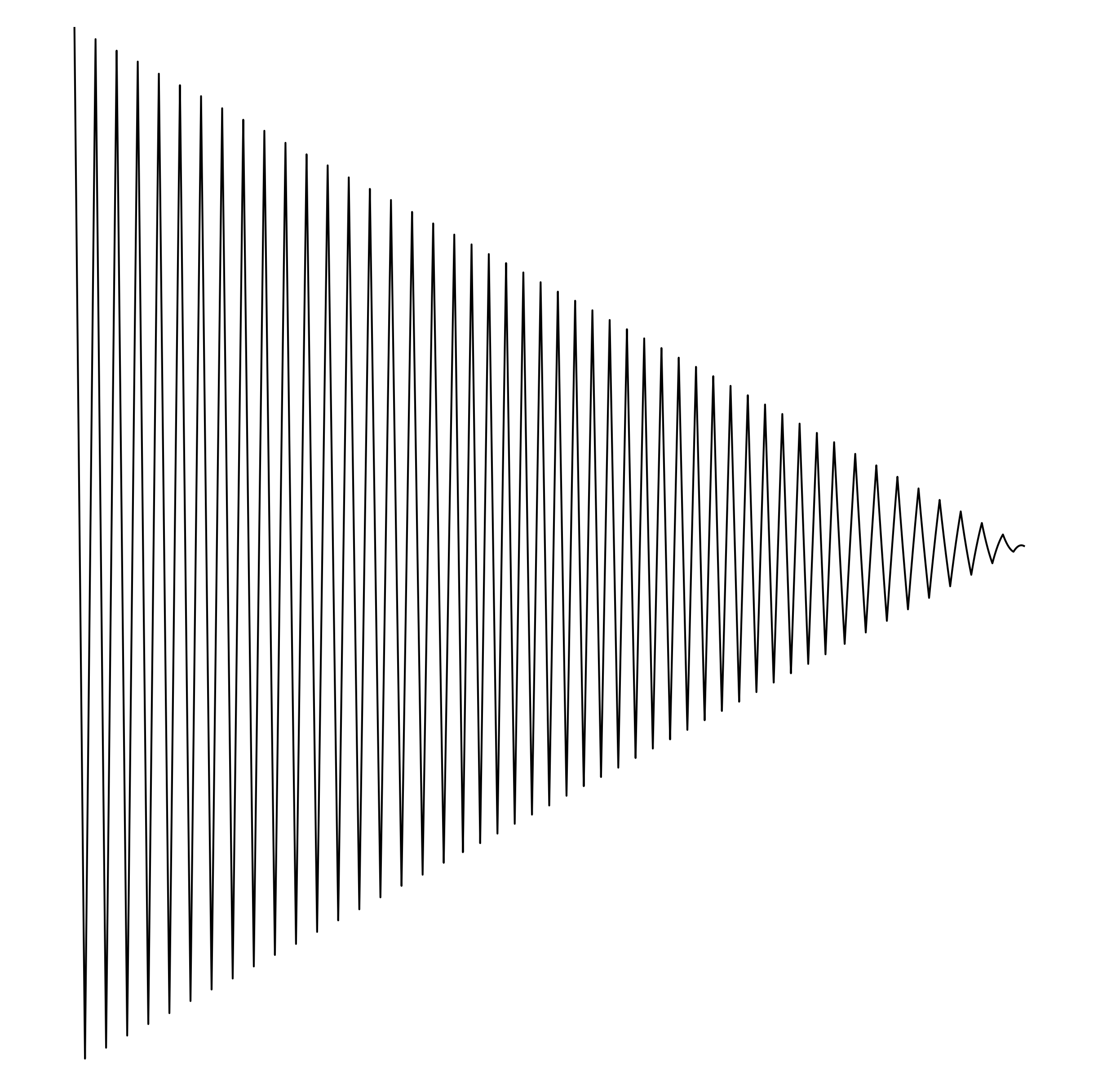 Waveform Preview