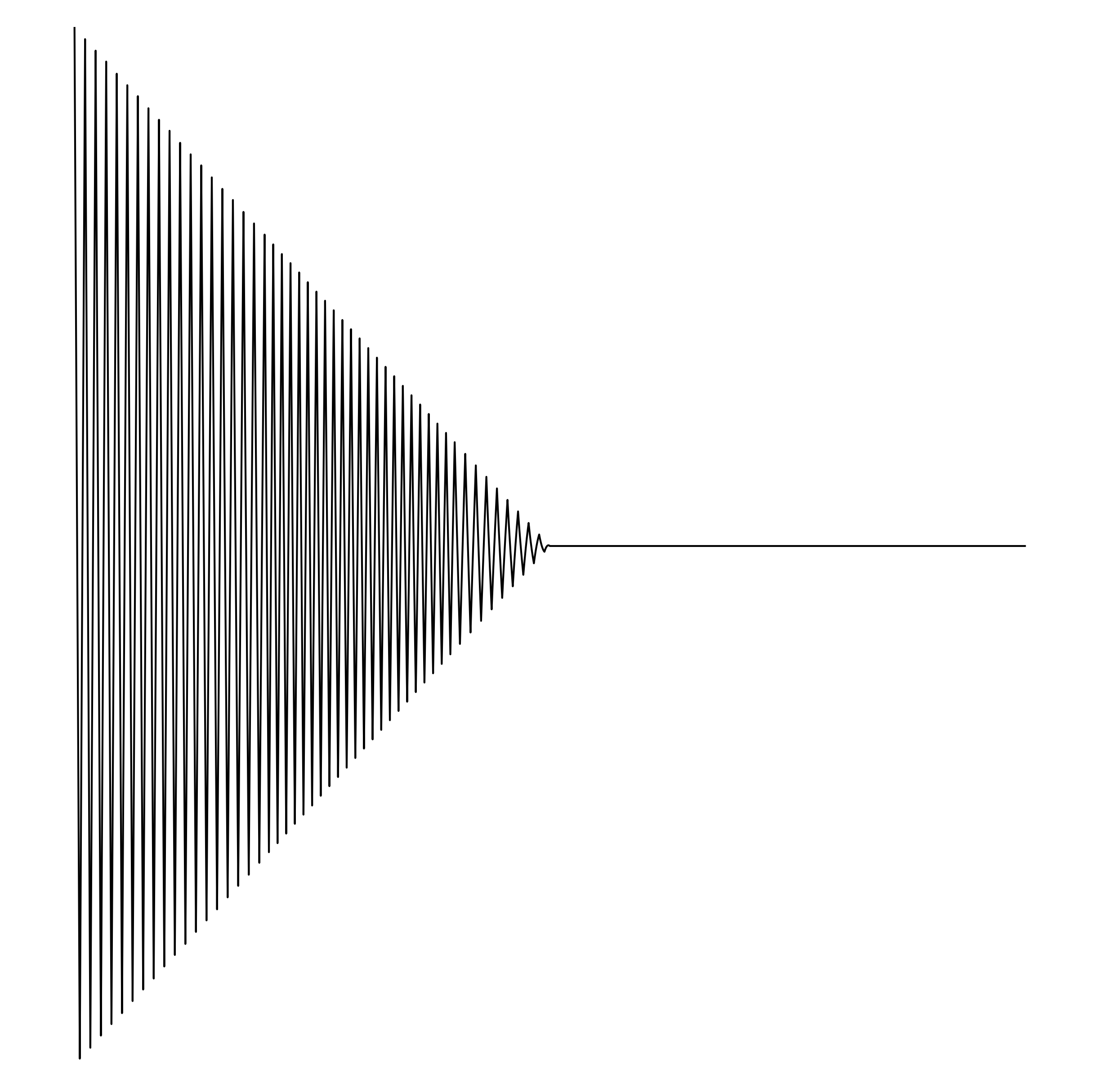 Waveform Preview