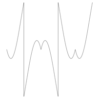 Waveform Preview