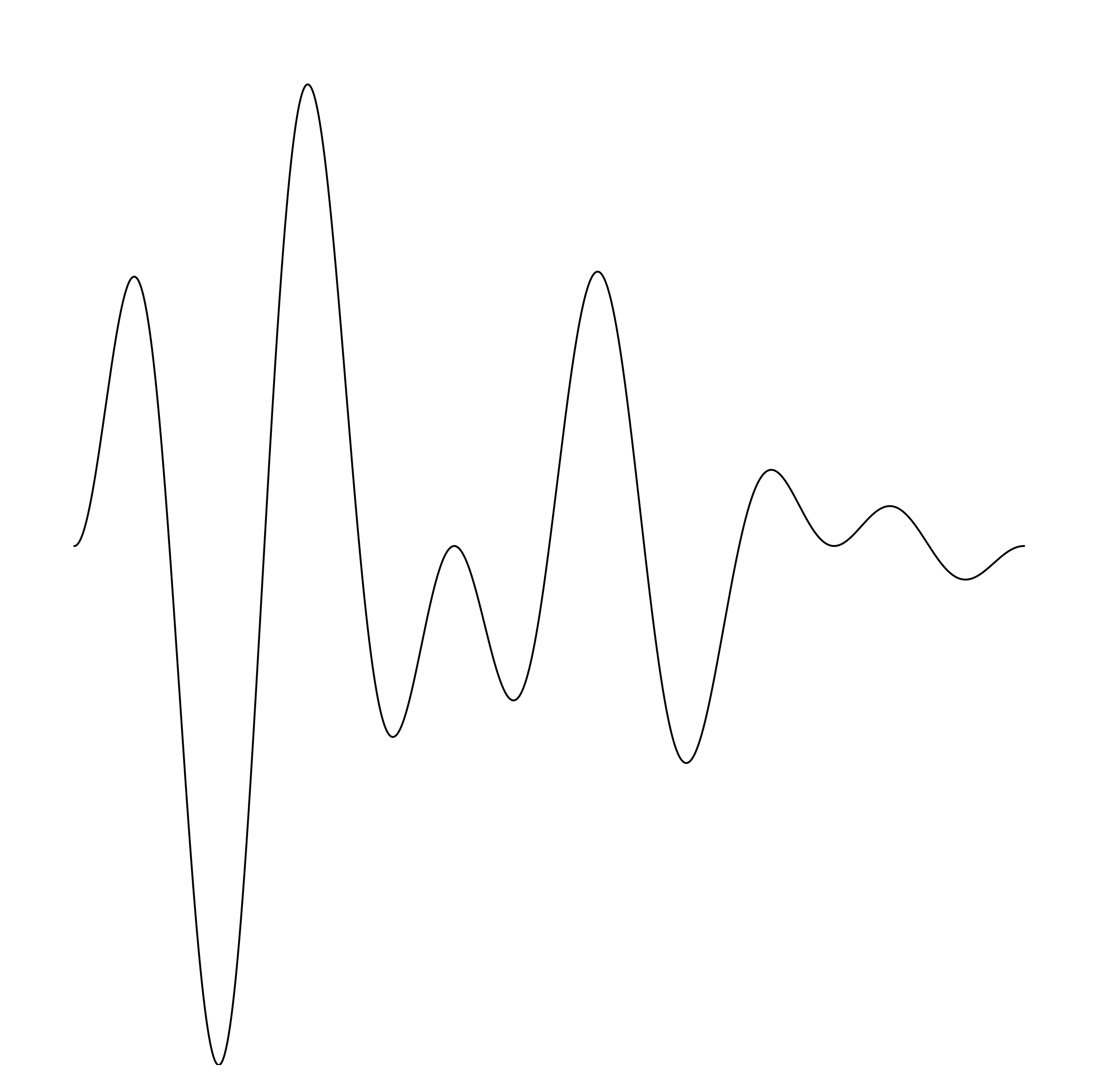 Waveform Preview